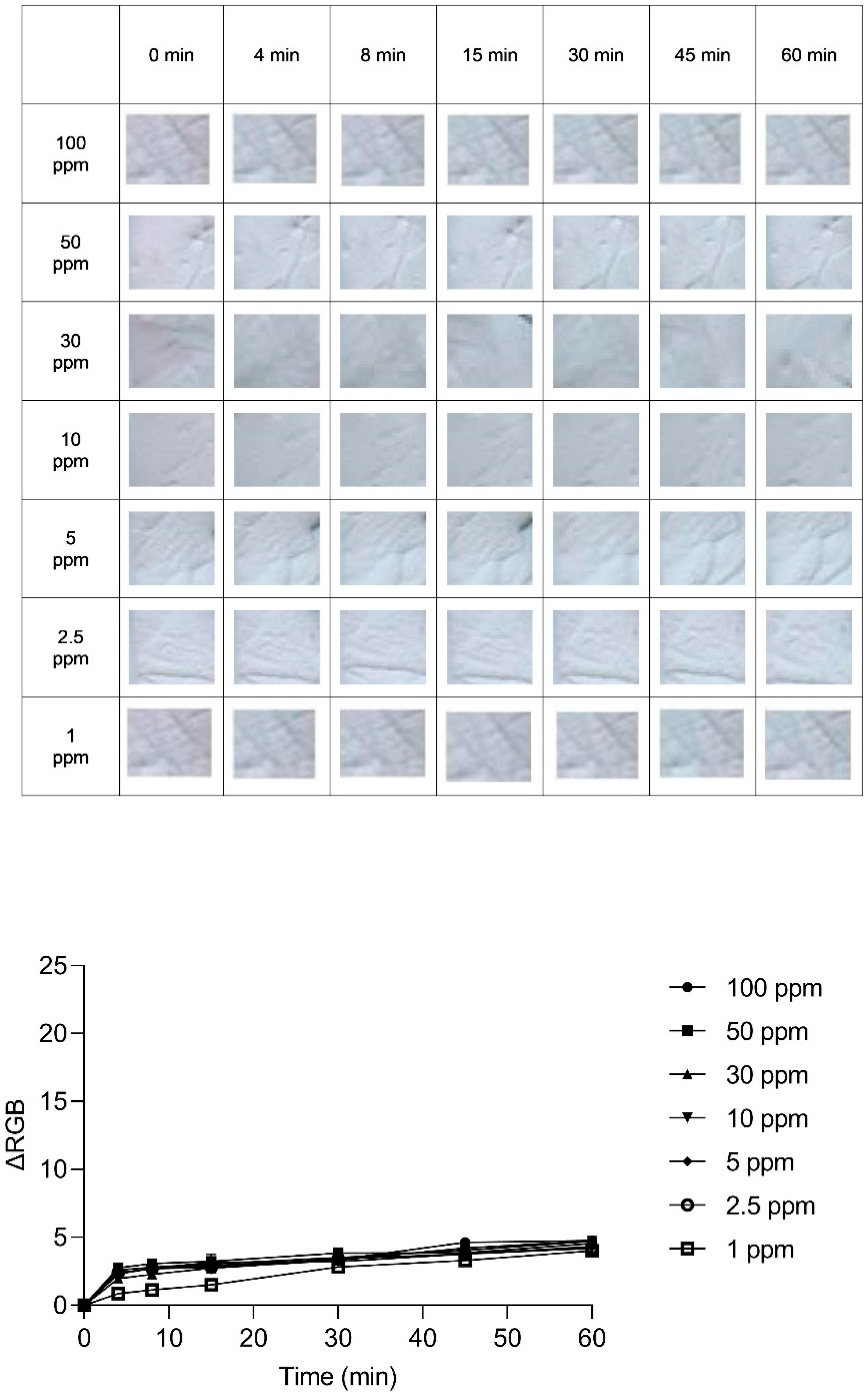 Sensors 24 03939 g008