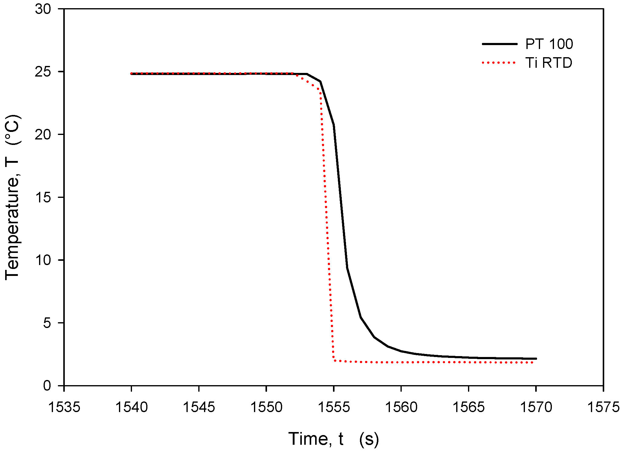 Sensors 24 03940 g030