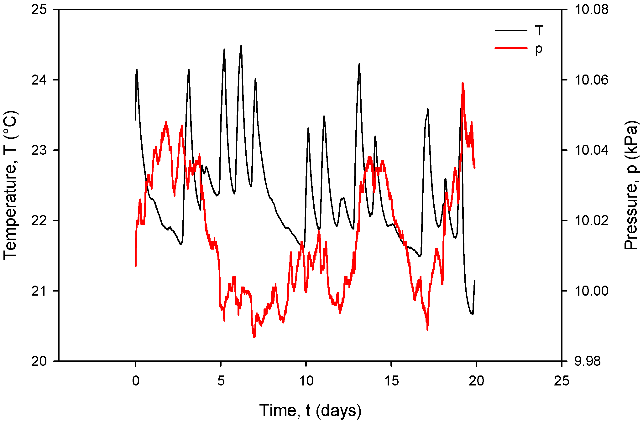 Sensors 24 03940 g033