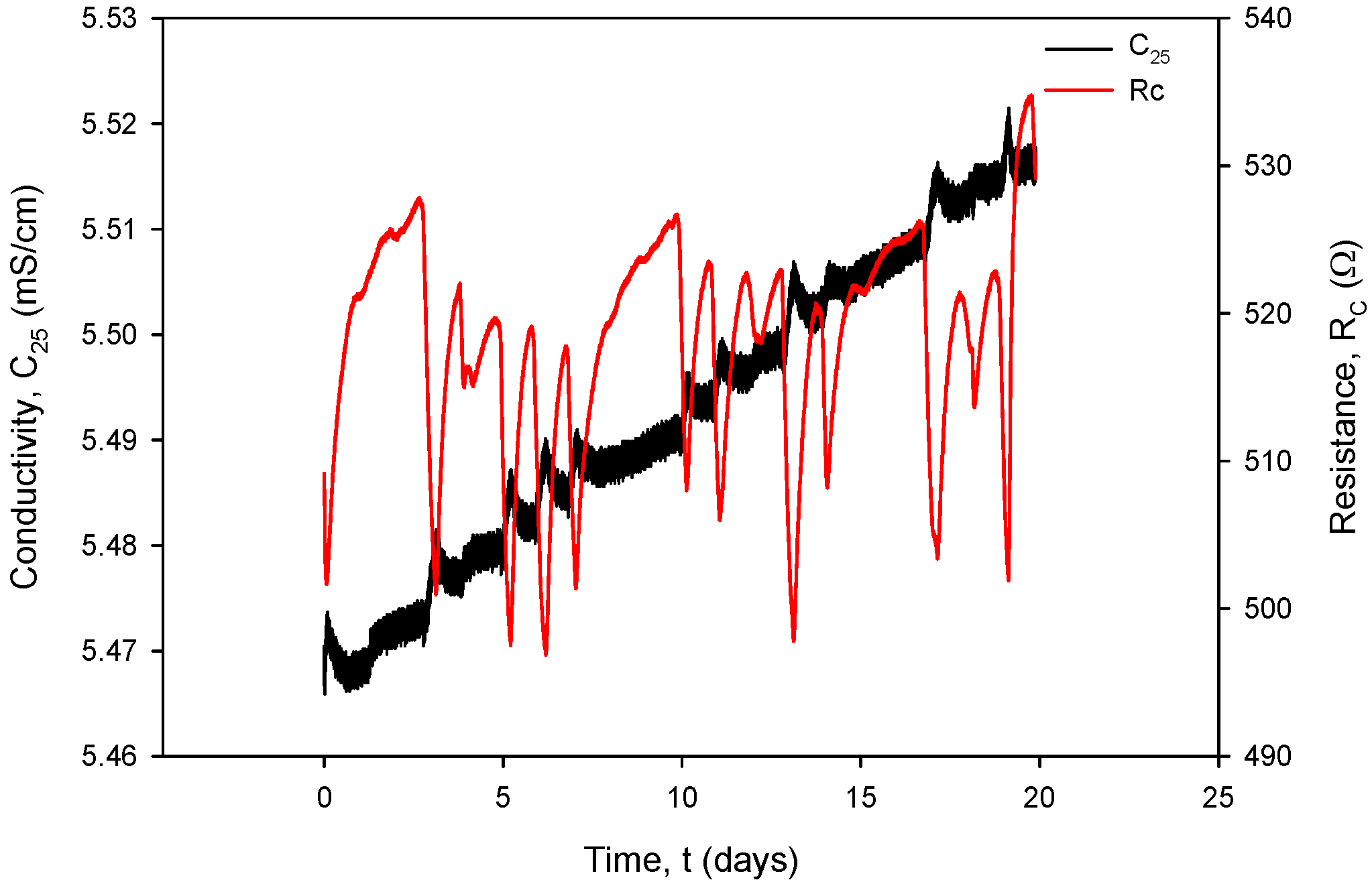 Sensors 24 03940 g034