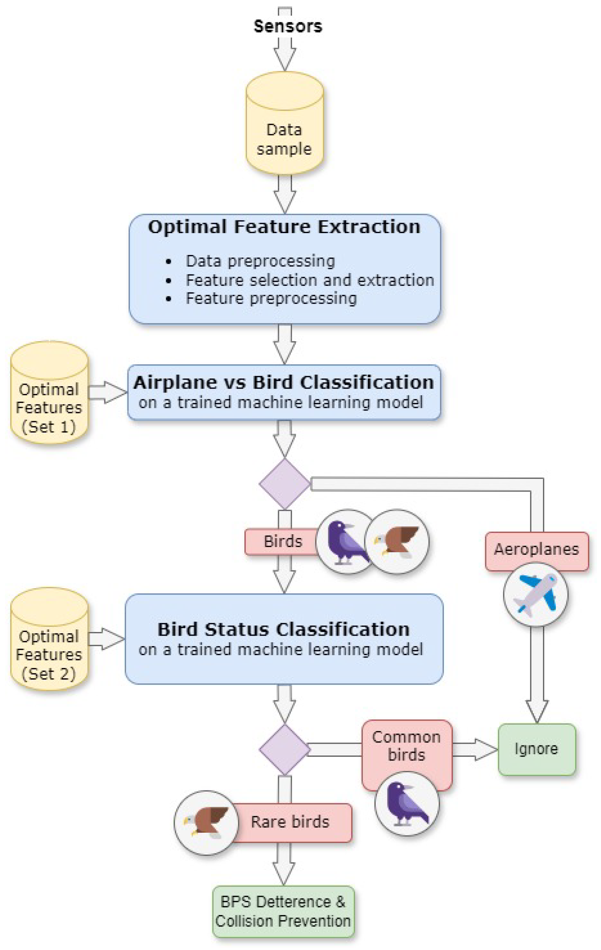 Sensors 24 03941 g001