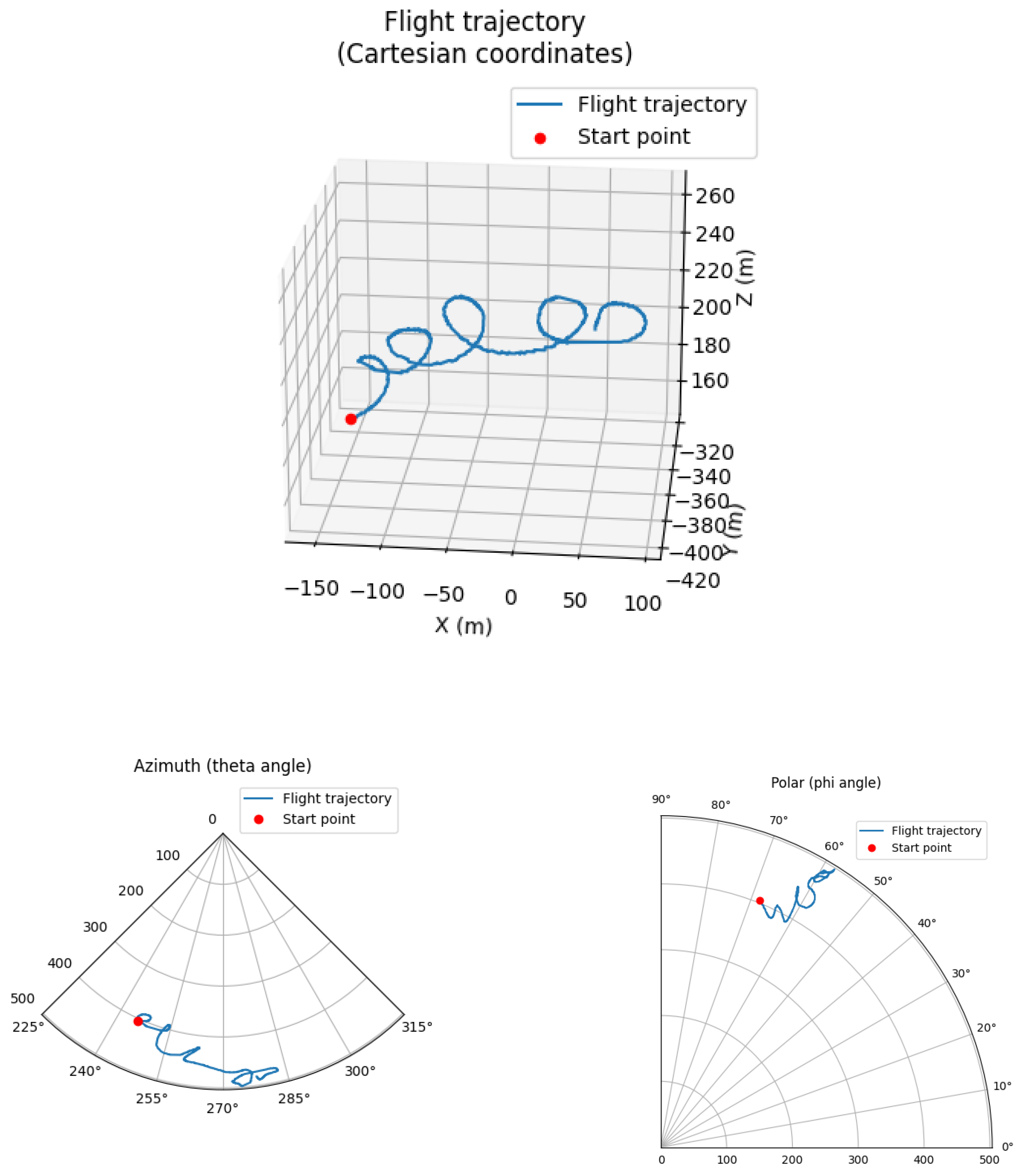Sensors 24 03941 g002