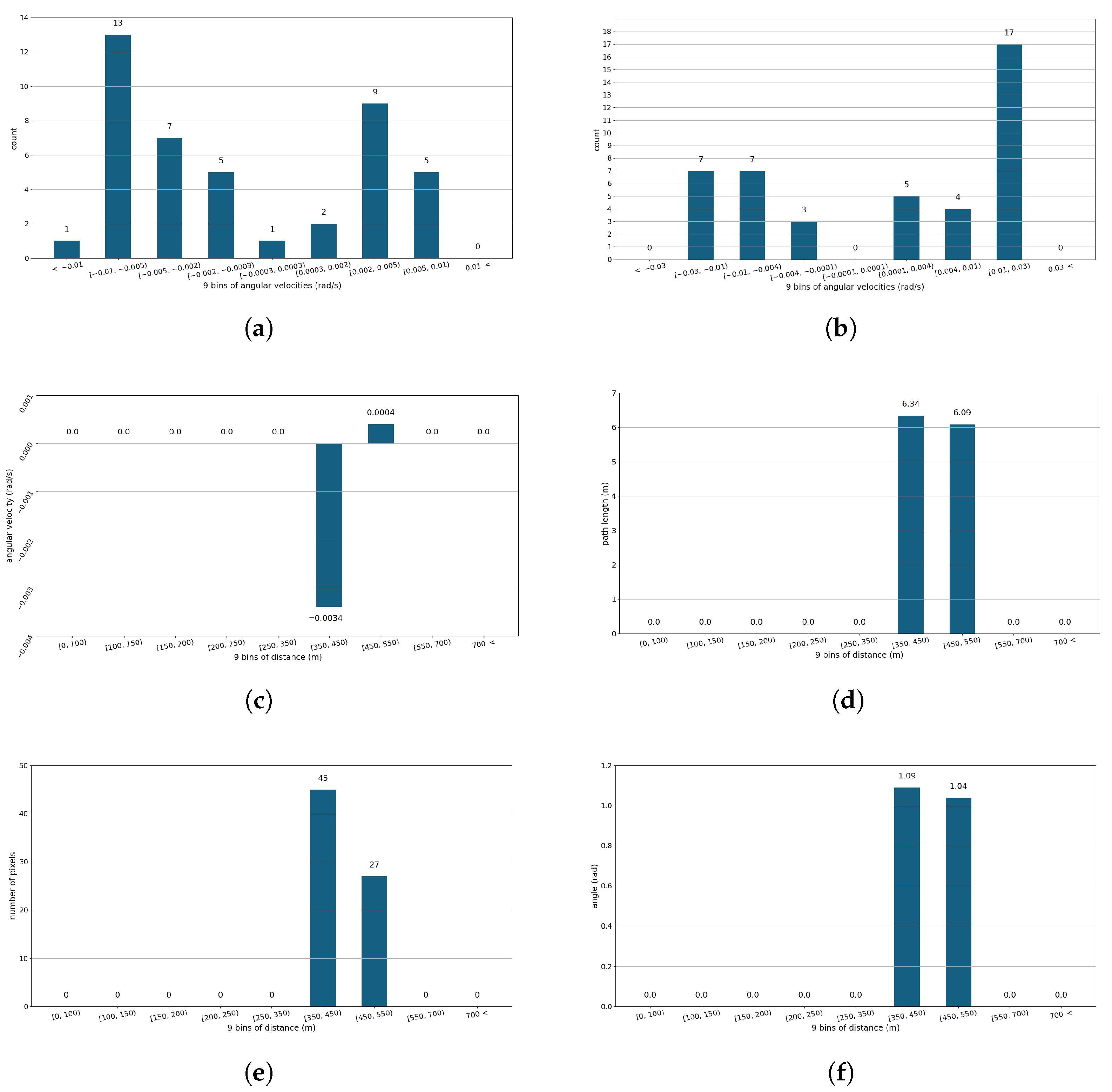 Sensors 24 03941 g003
