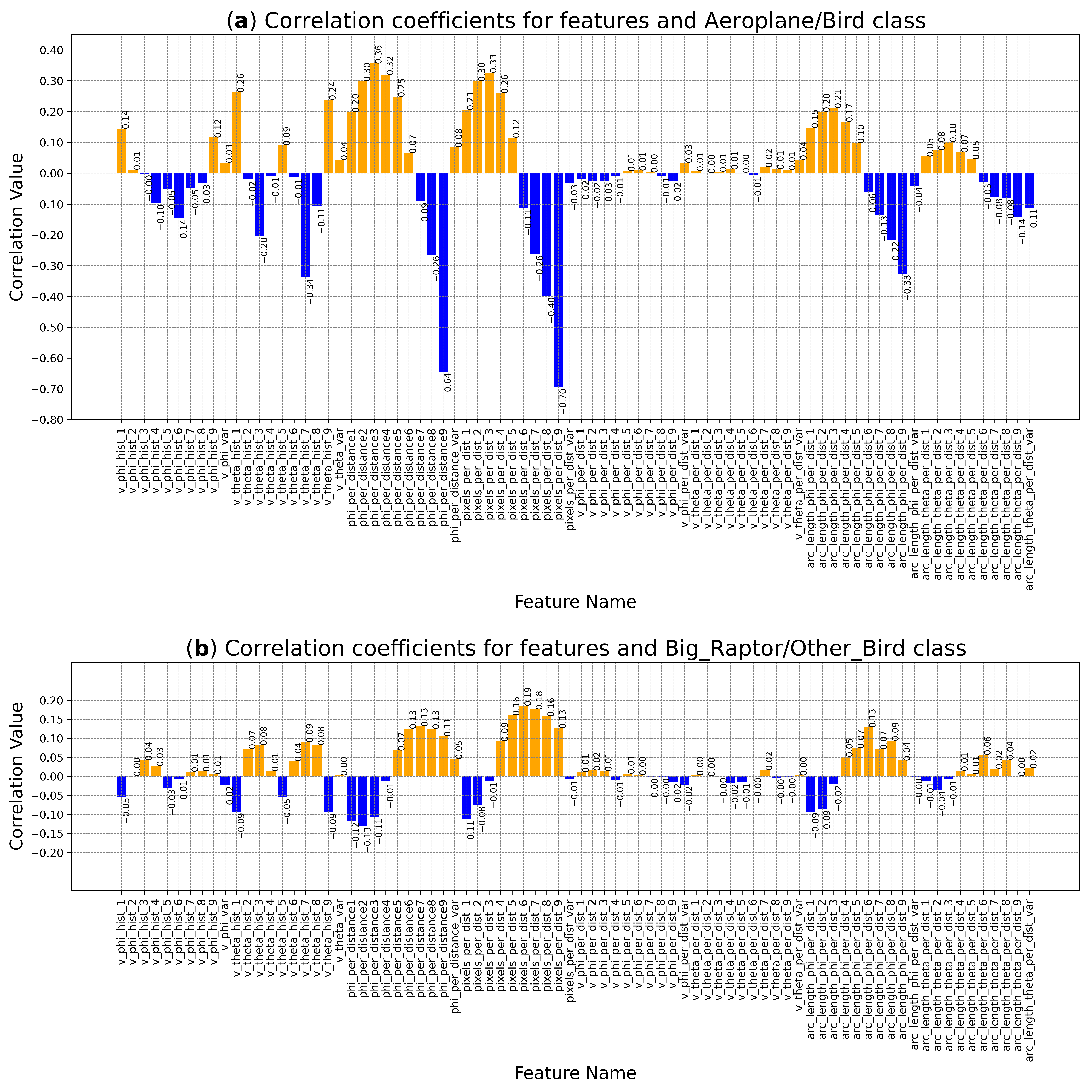 Sensors 24 03941 g005