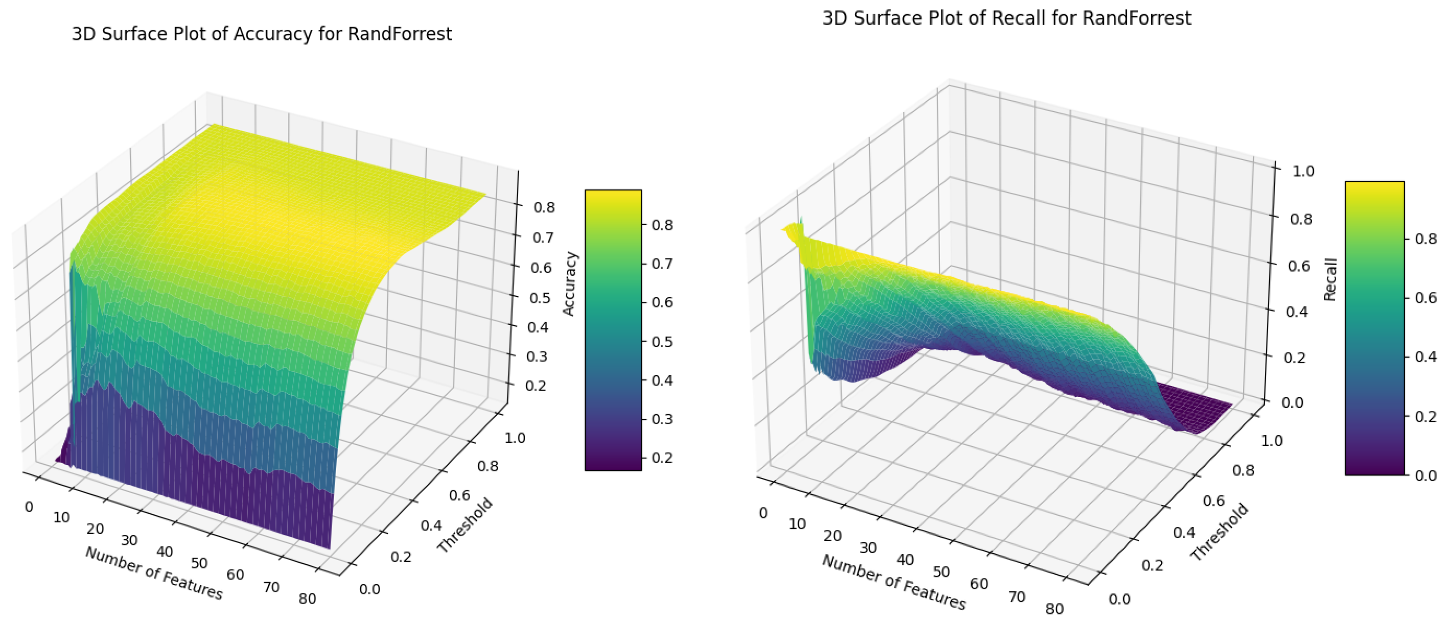 Sensors 24 03941 g006