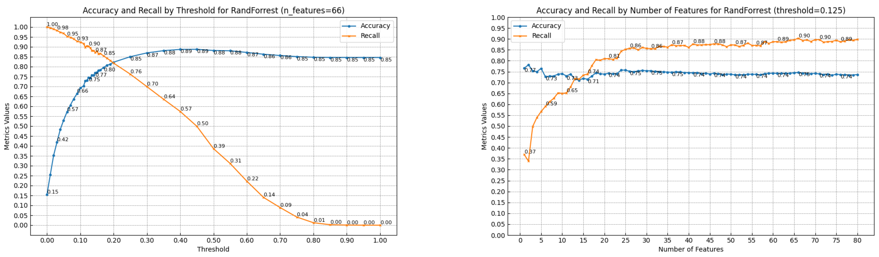 Sensors 24 03941 g007