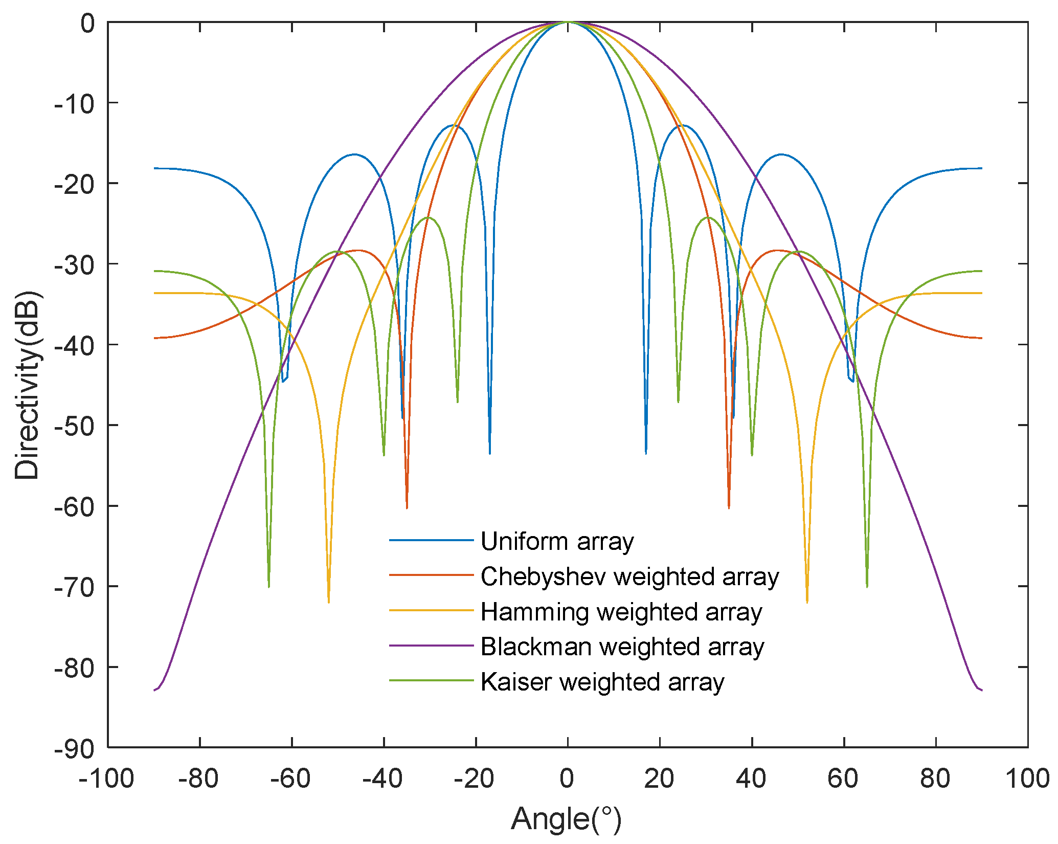 Sensors 24 03942 g008