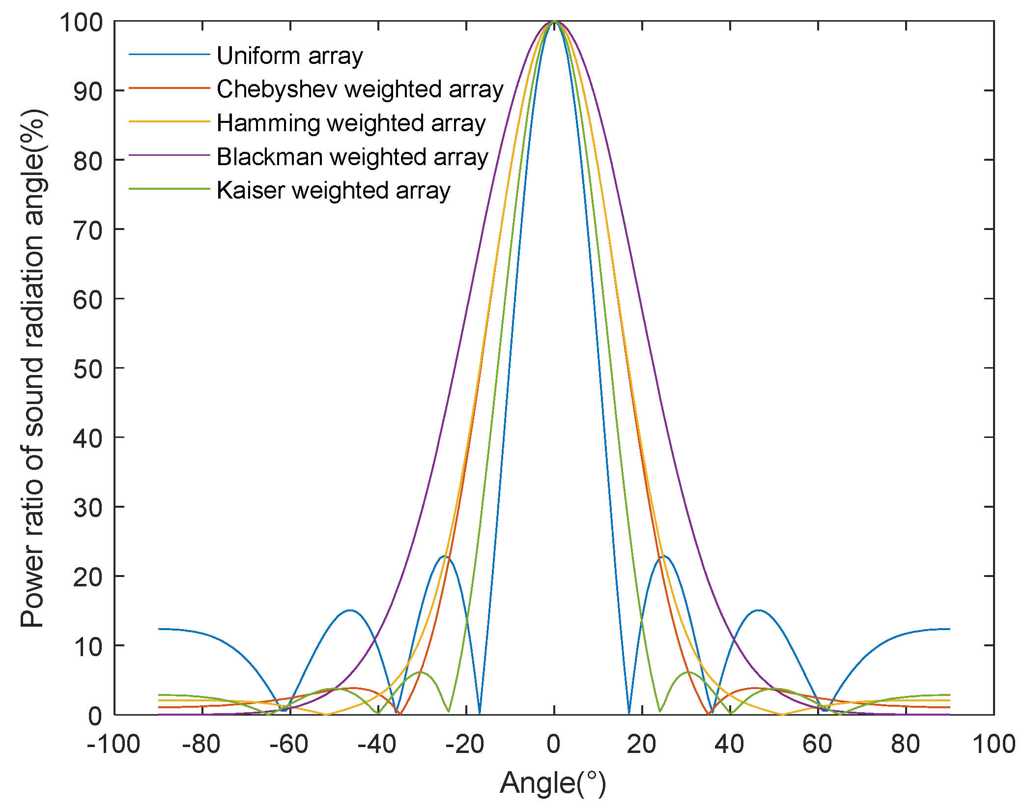 Sensors 24 03942 g010