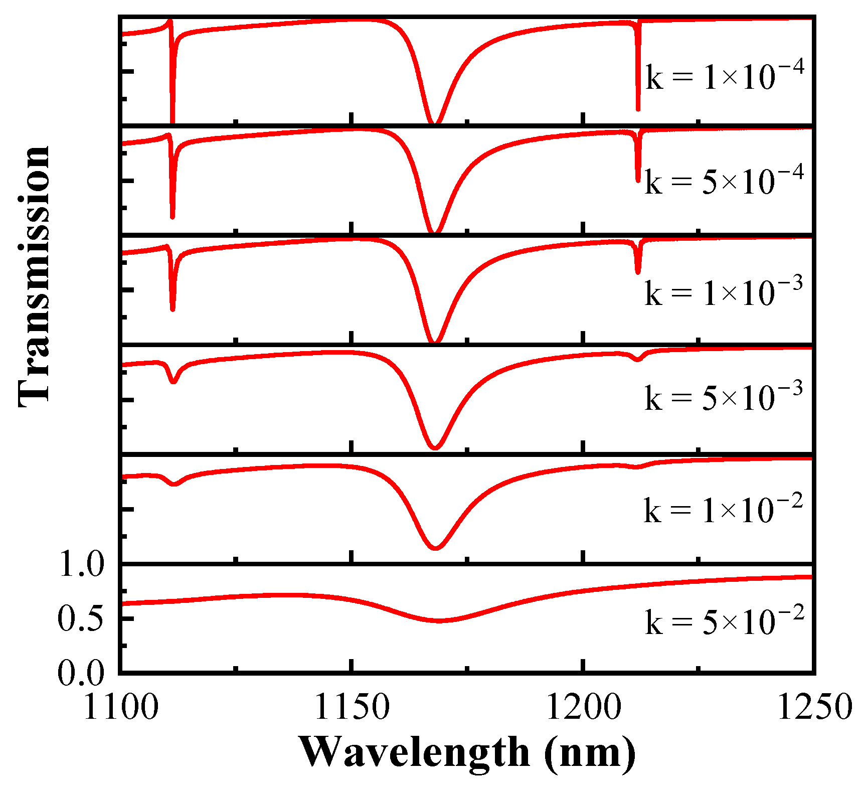 Sensors 24 03943 g007