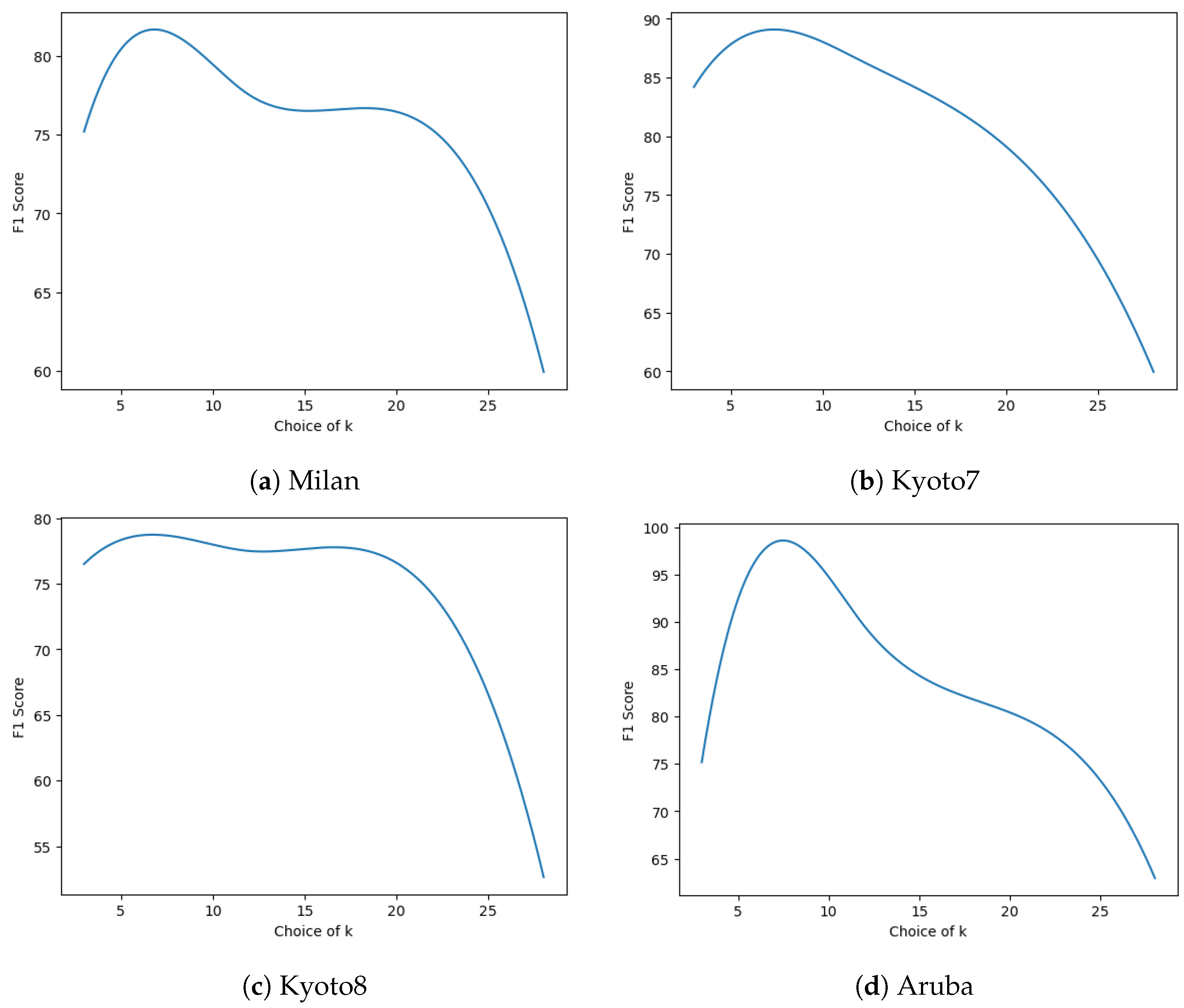 Sensors 24 03944 g005
