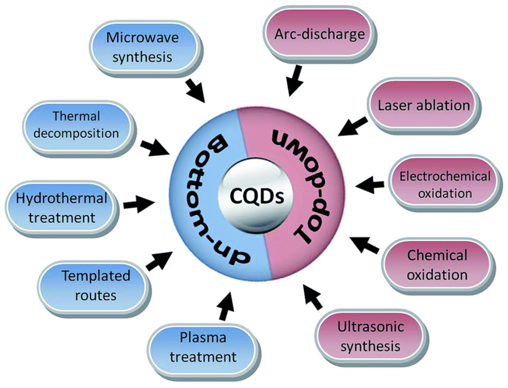 Sensors 24 03945 g001