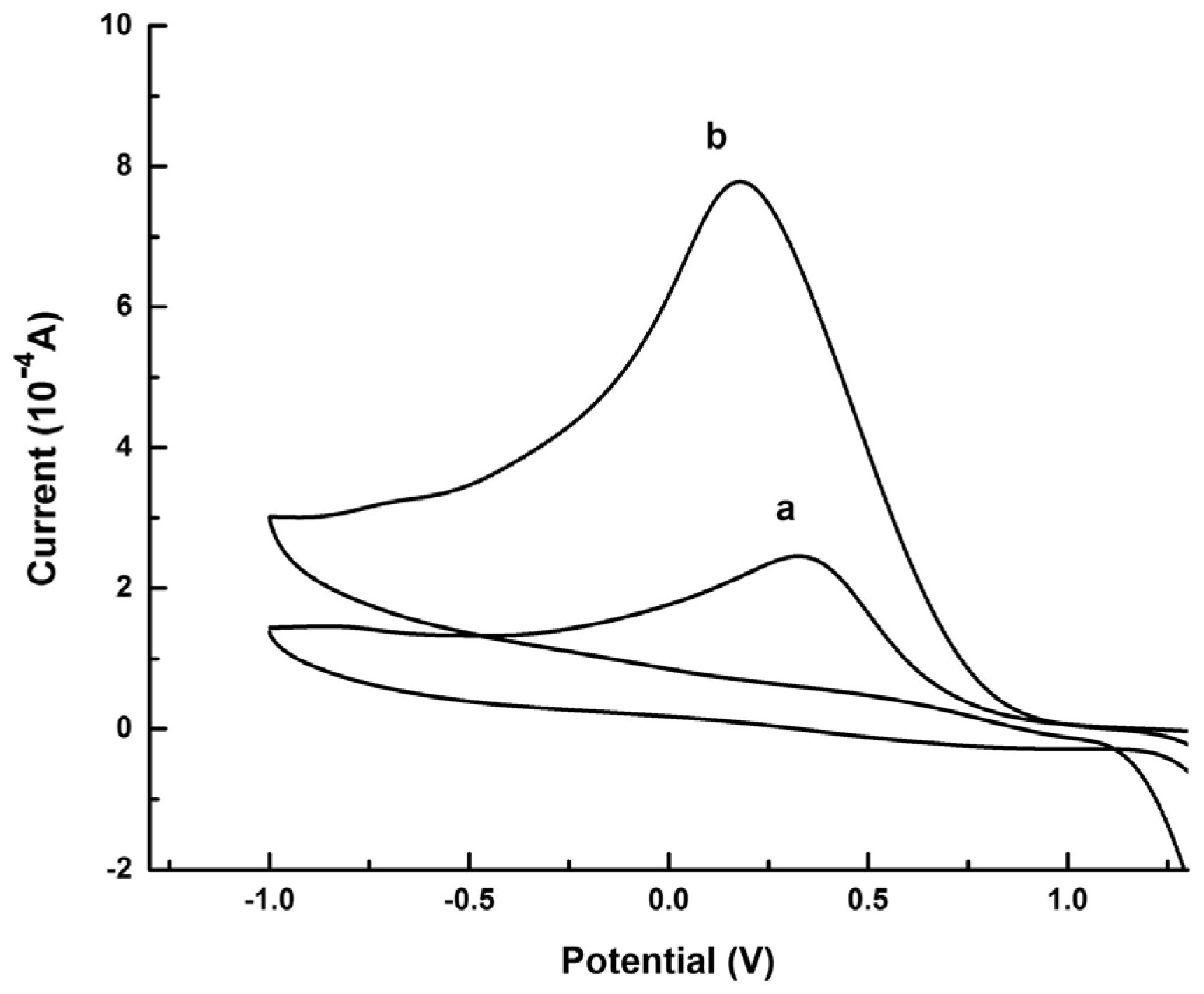 Sensors 24 03945 g023