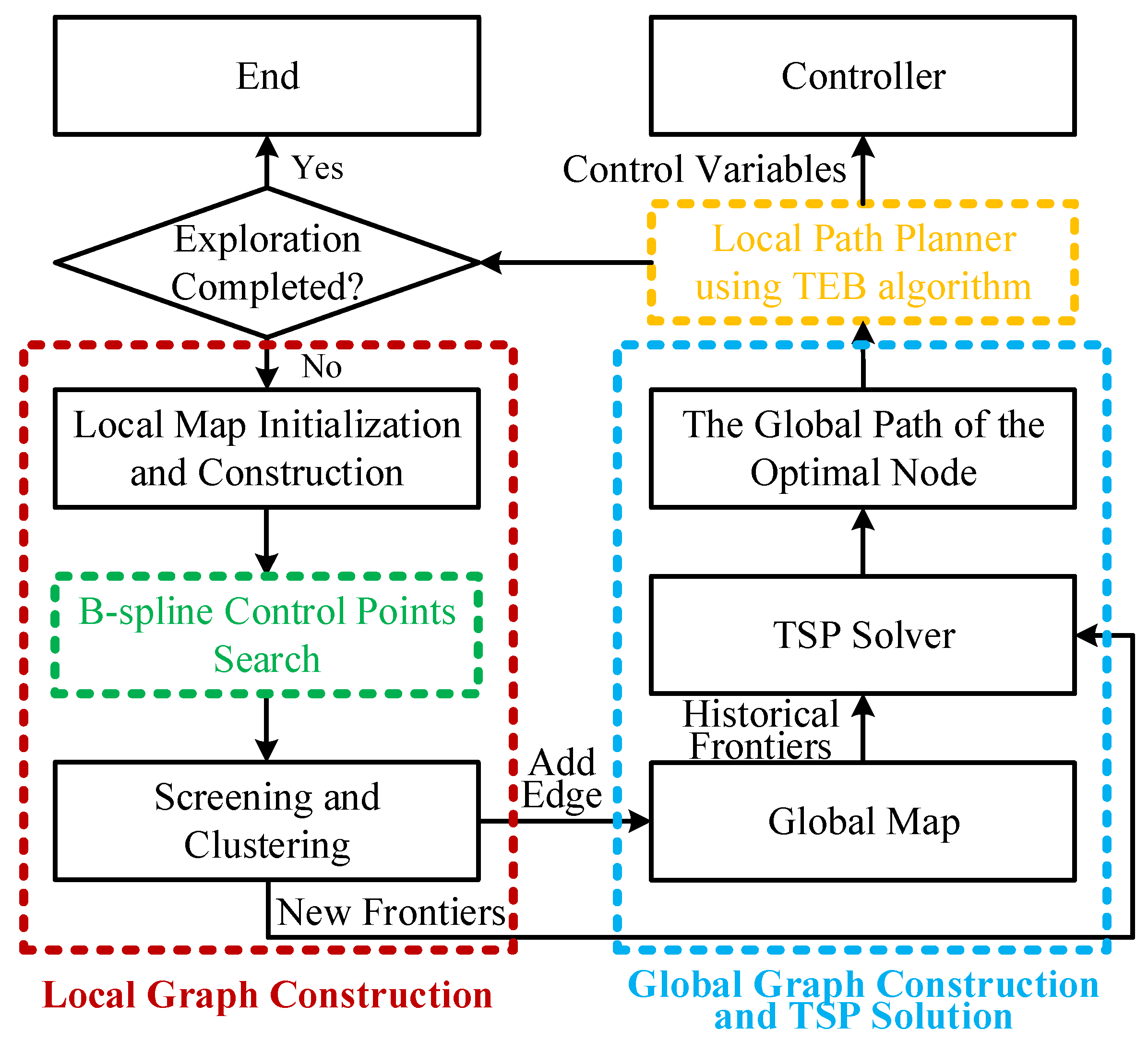 Sensors 24 03951 g003