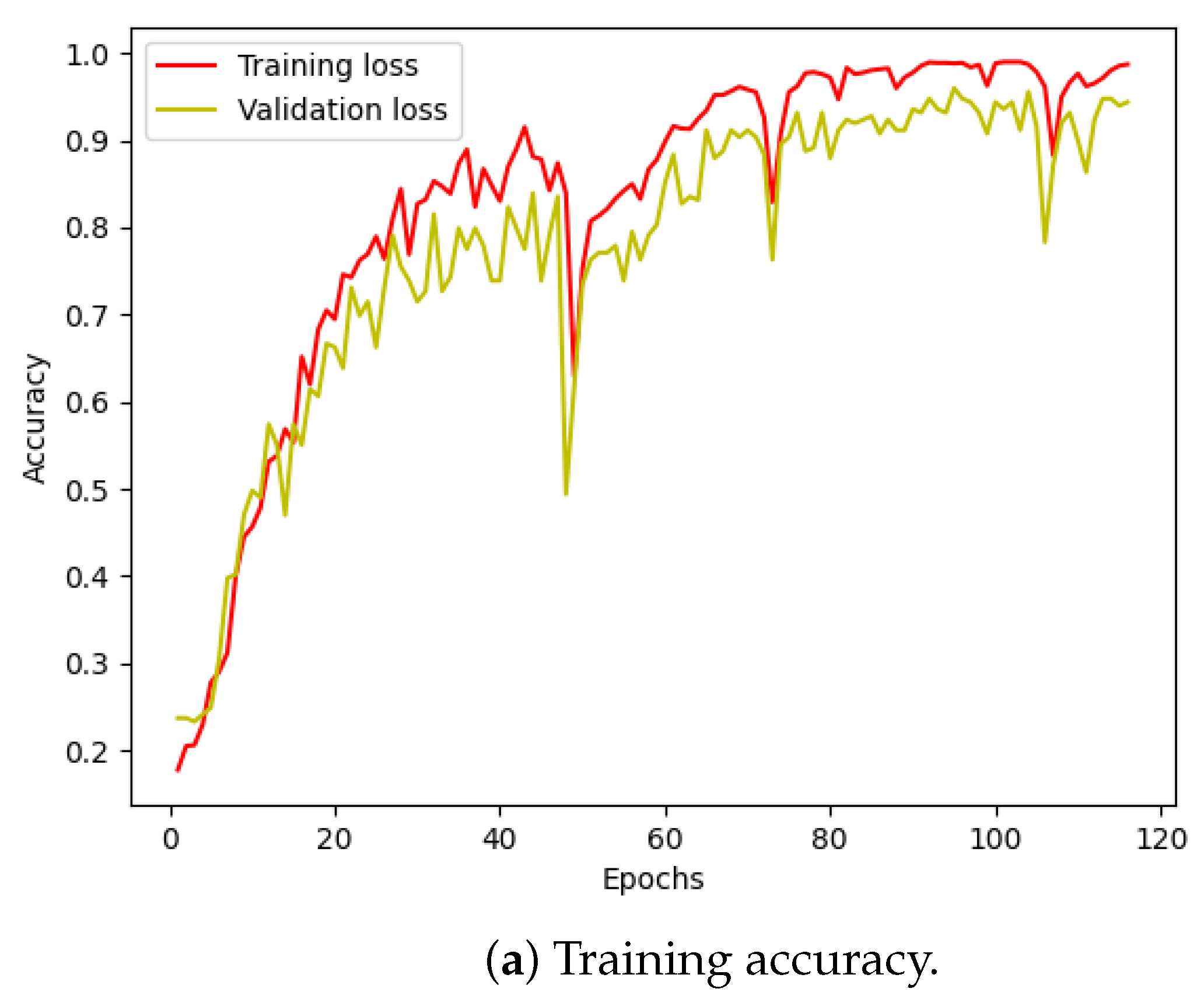 Sensors 24 03953 g010a