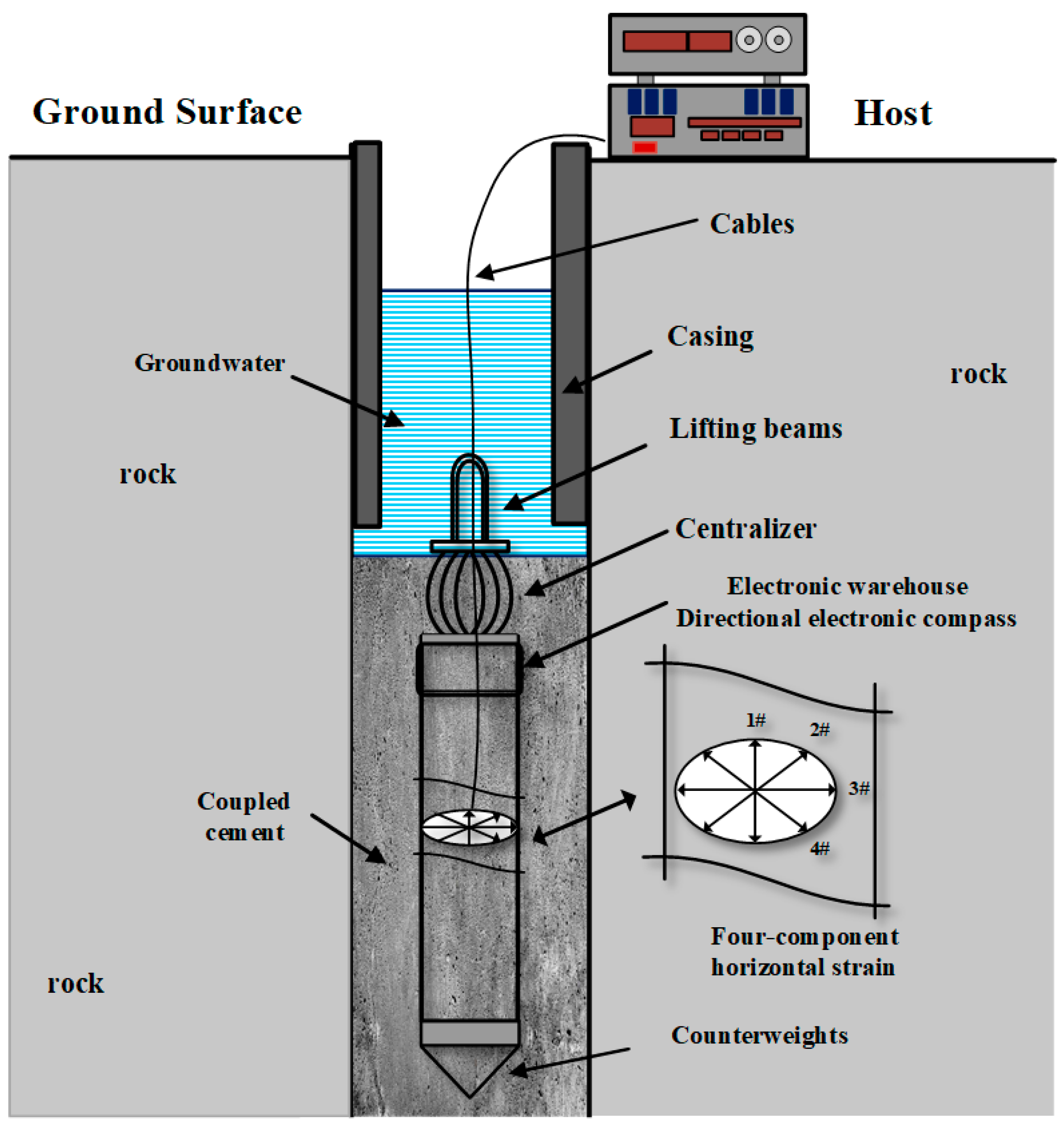 Research on the RZB-Type Three-Dimensional Drilling Strain