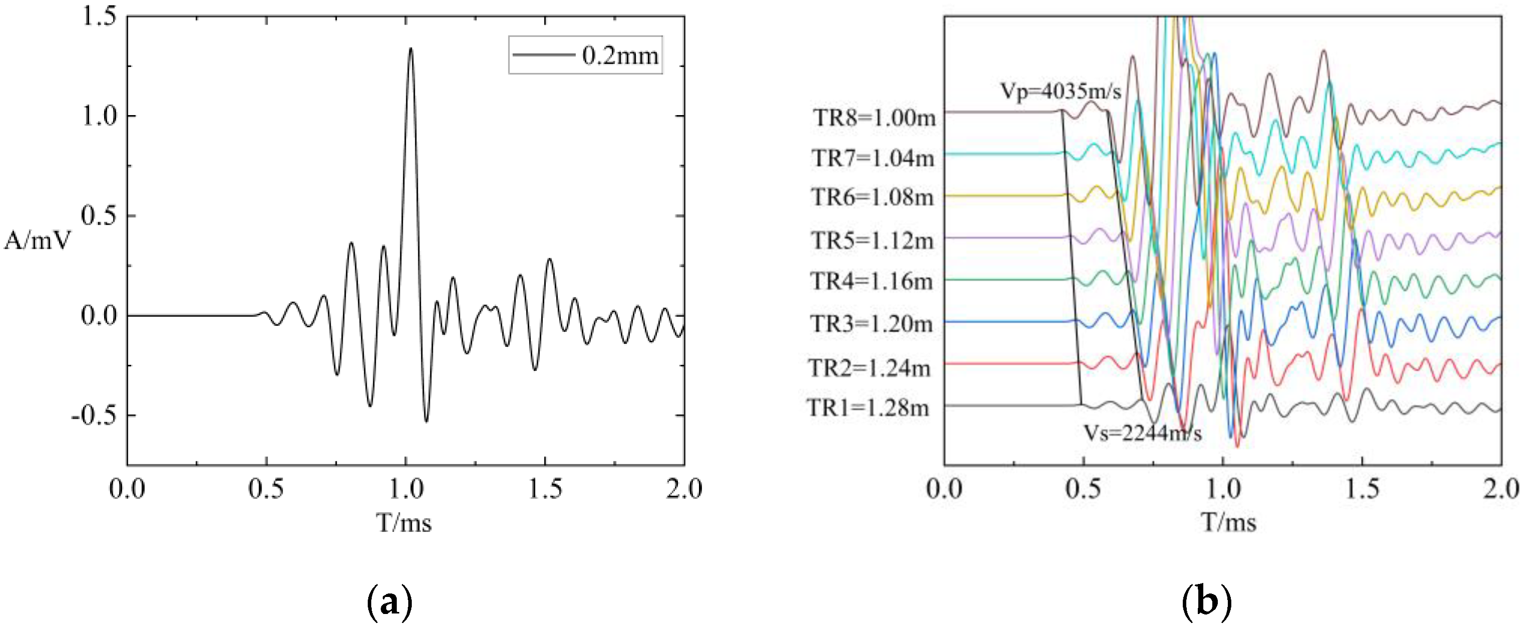 Sensors 24 03955 g005