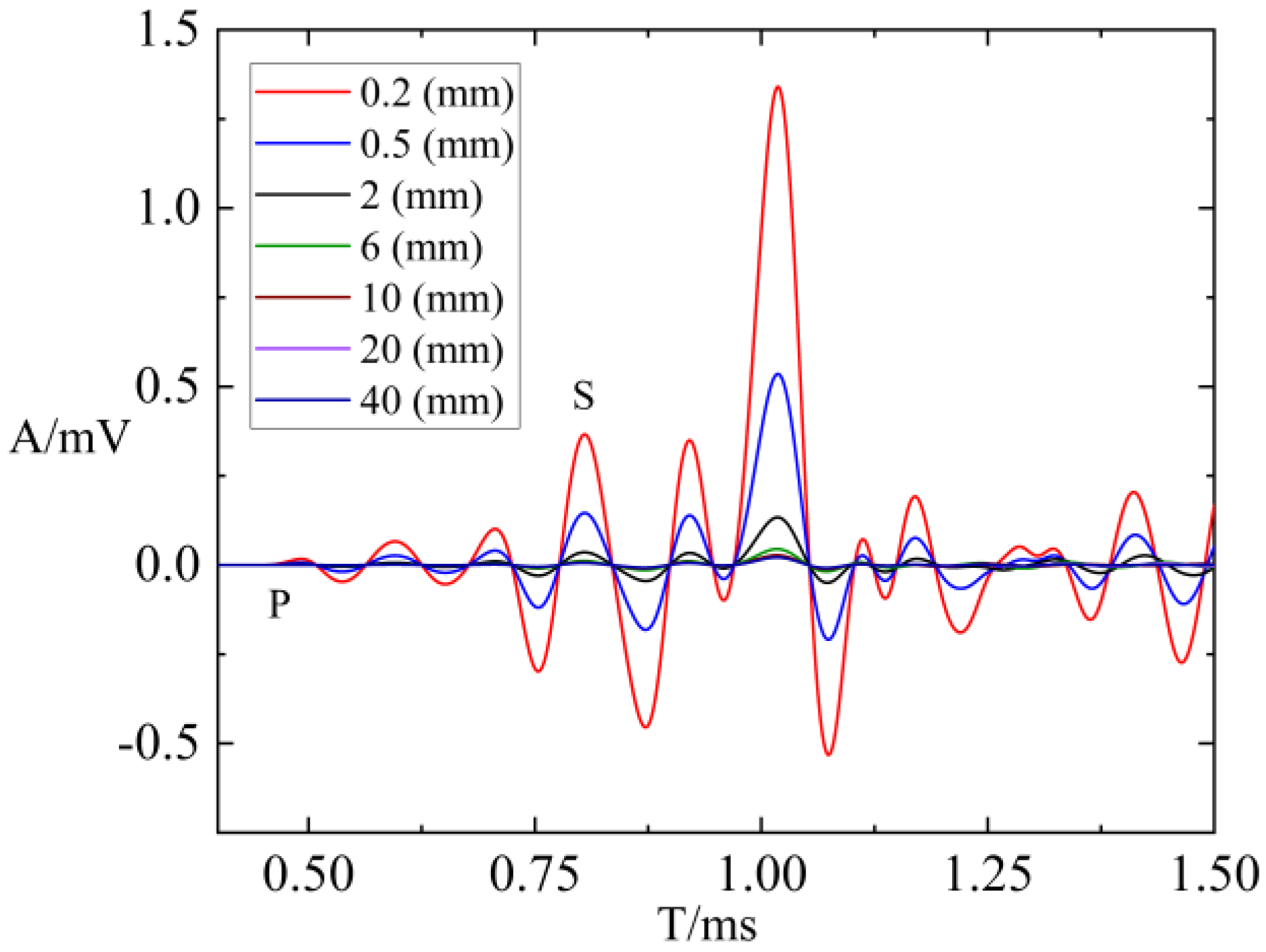 Sensors 24 03955 g006