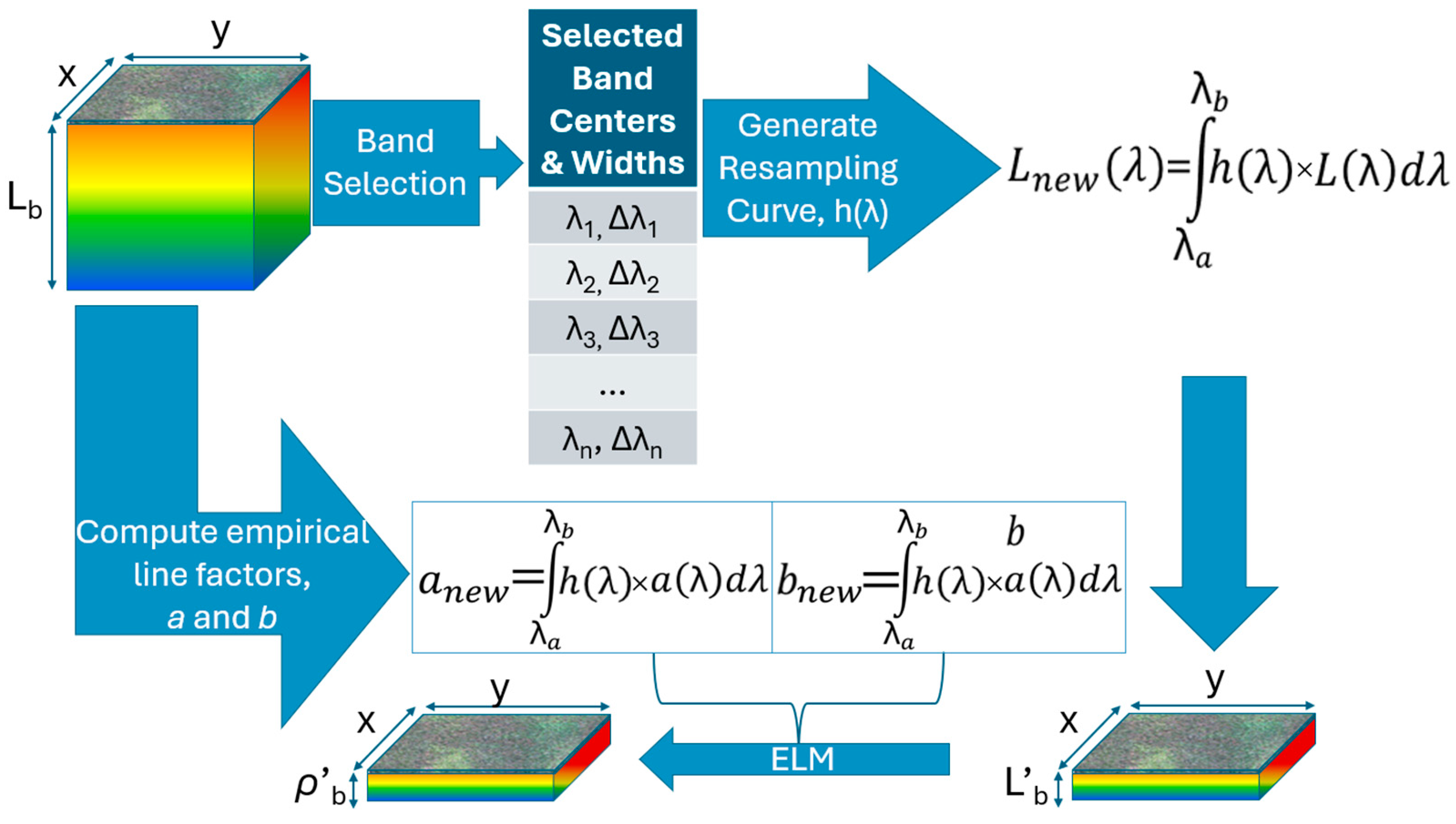 Sensors 24 03958 g003