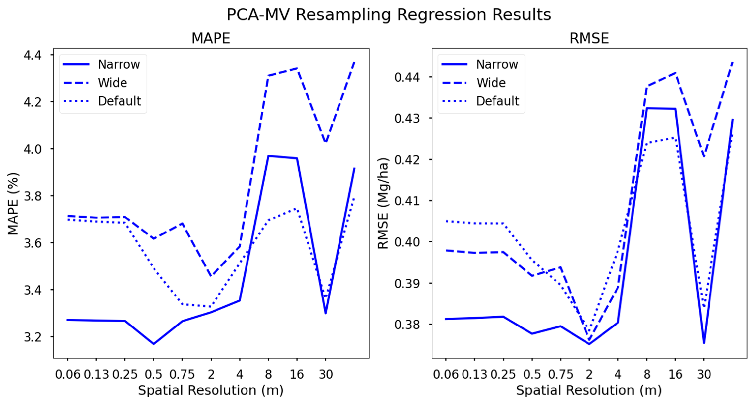 Sensors 24 03958 g006