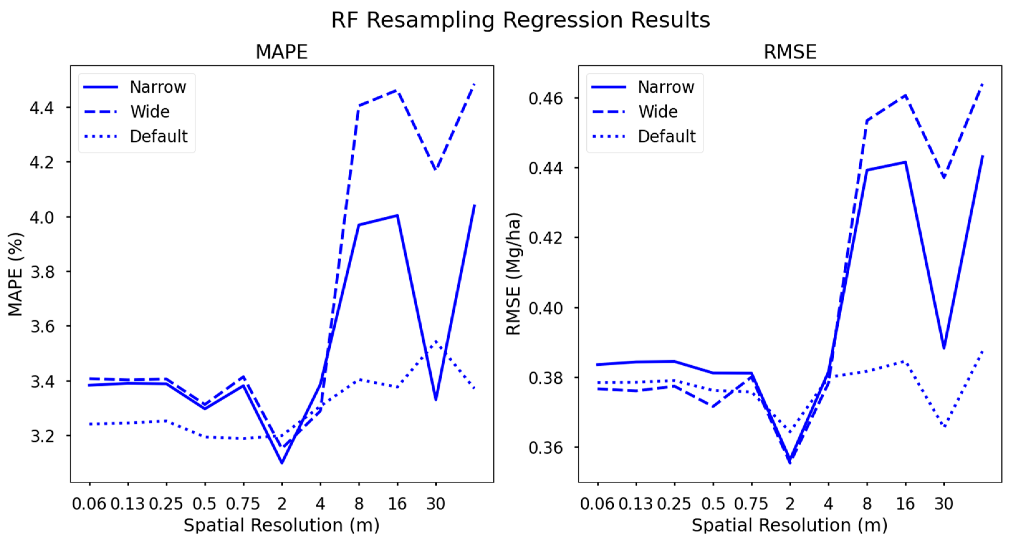 Sensors 24 03958 g007