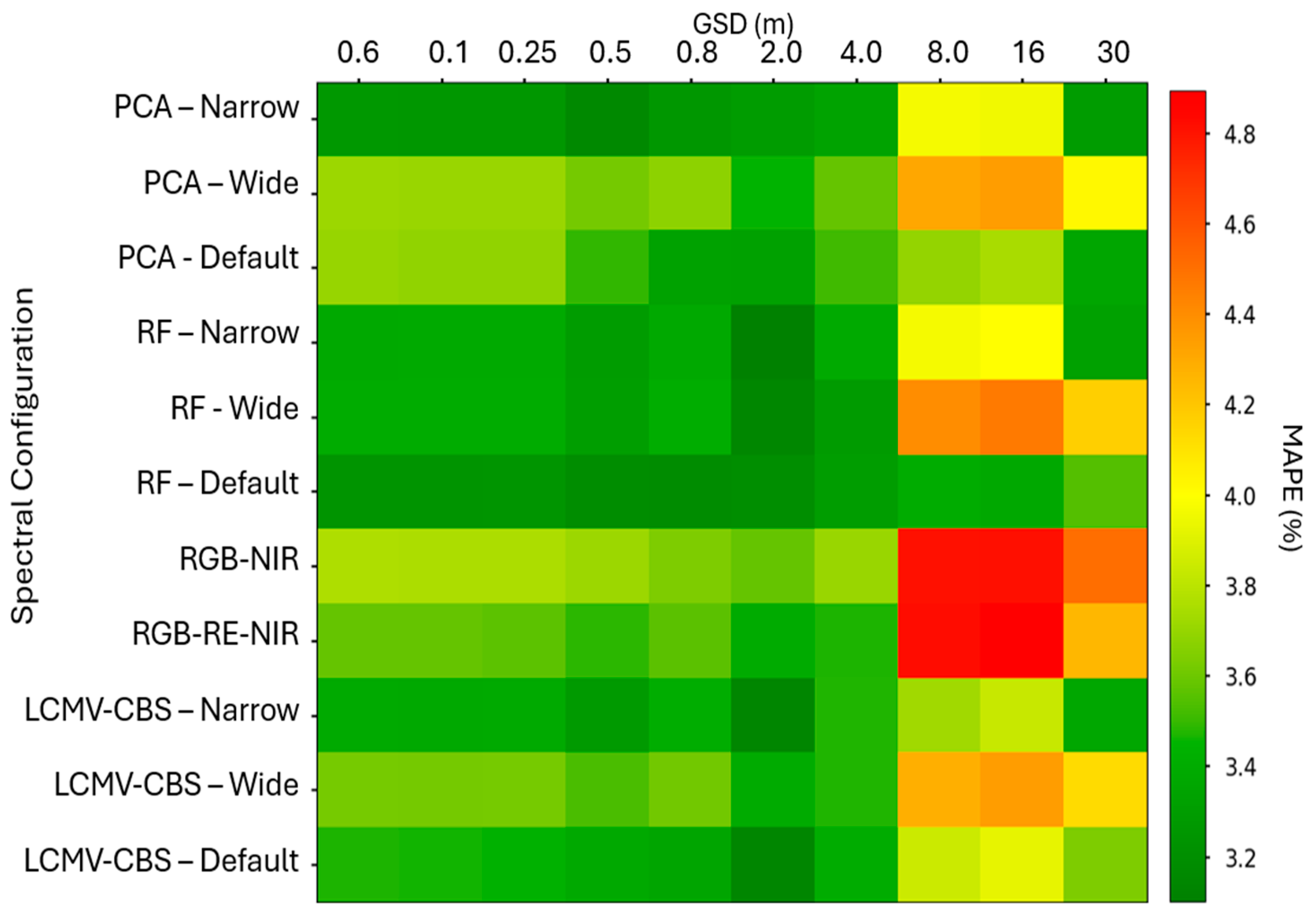 Sensors 24 03958 g011