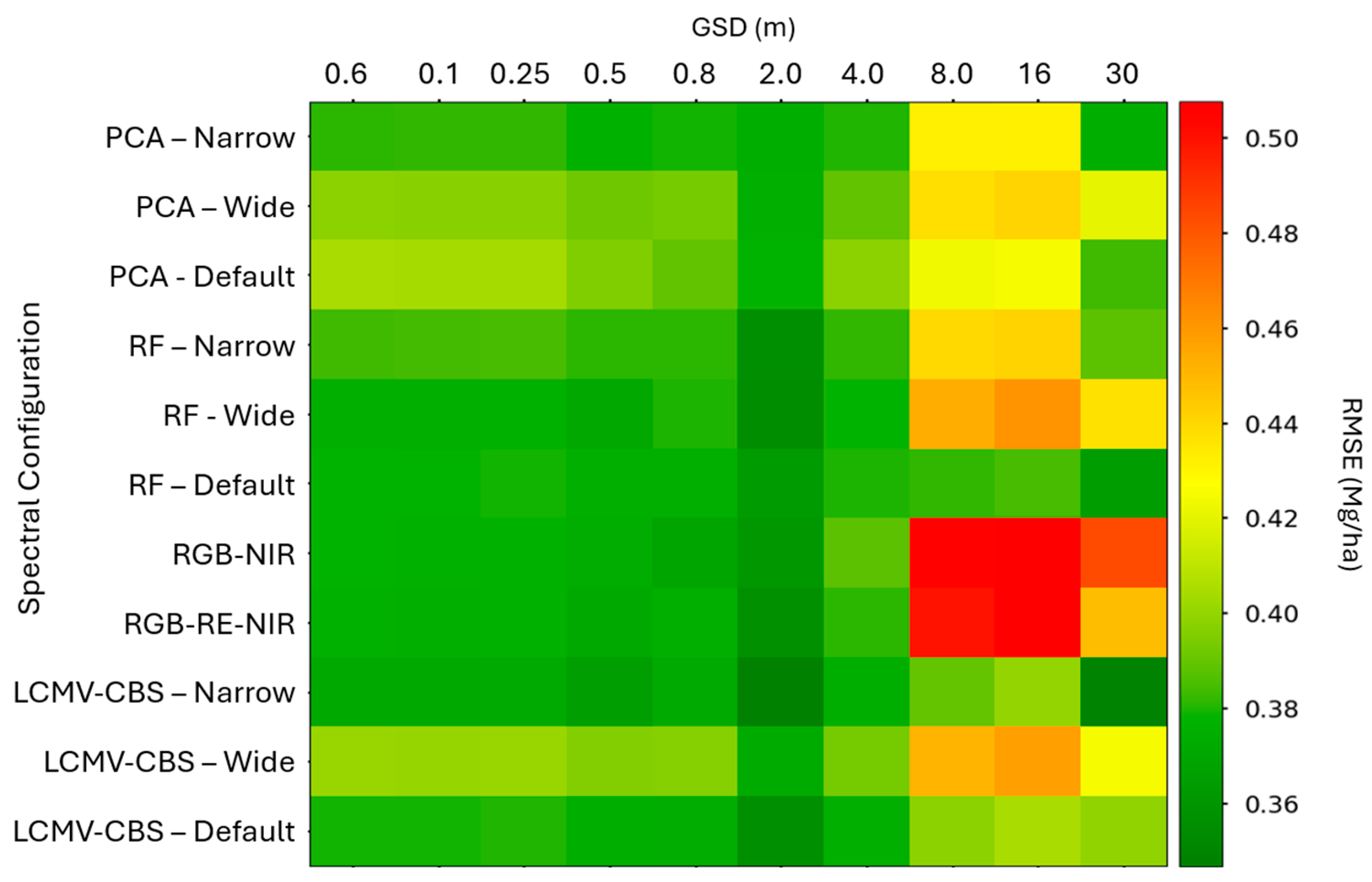 Sensors 24 03958 g012