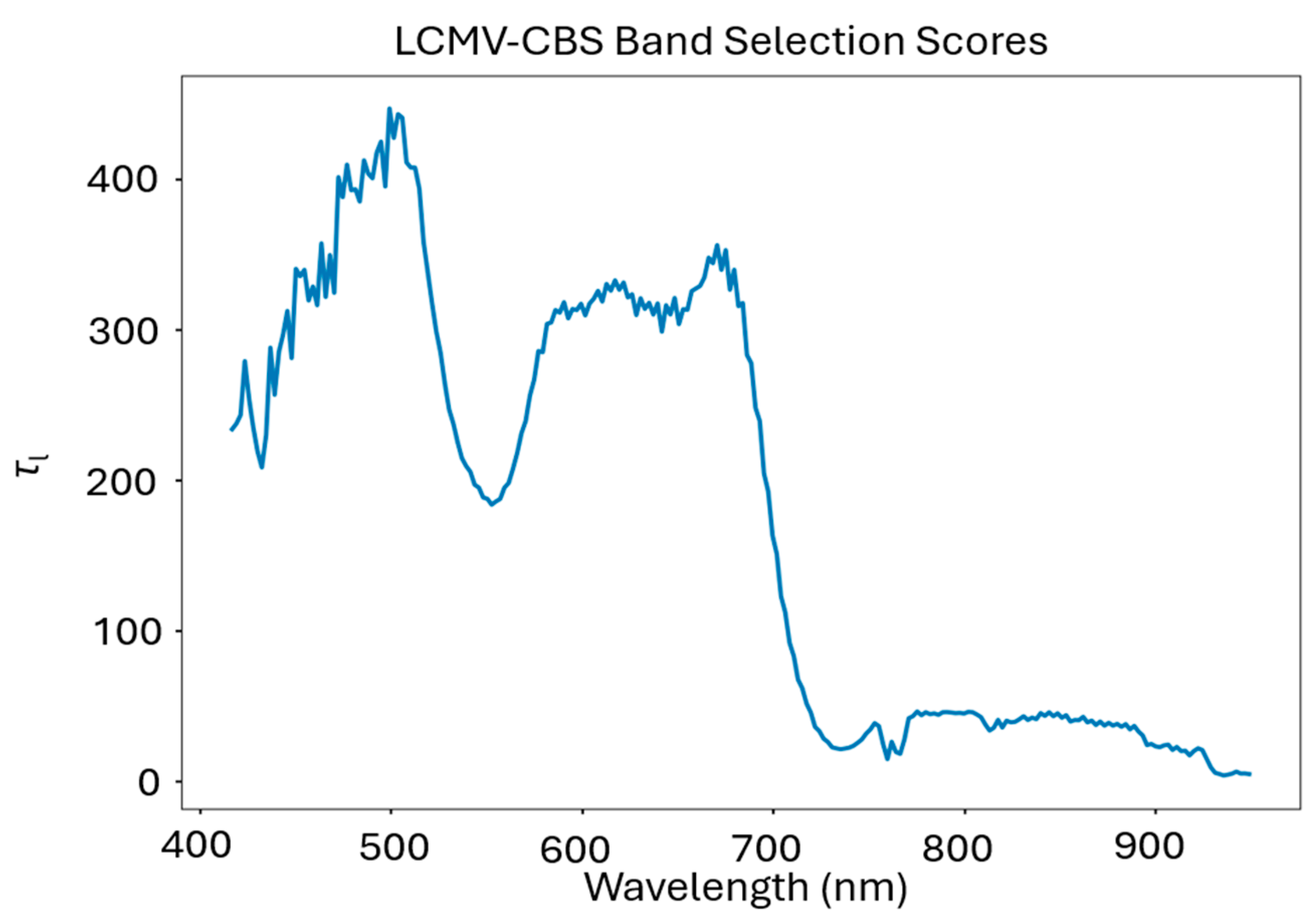 Sensors 24 03958 g013
