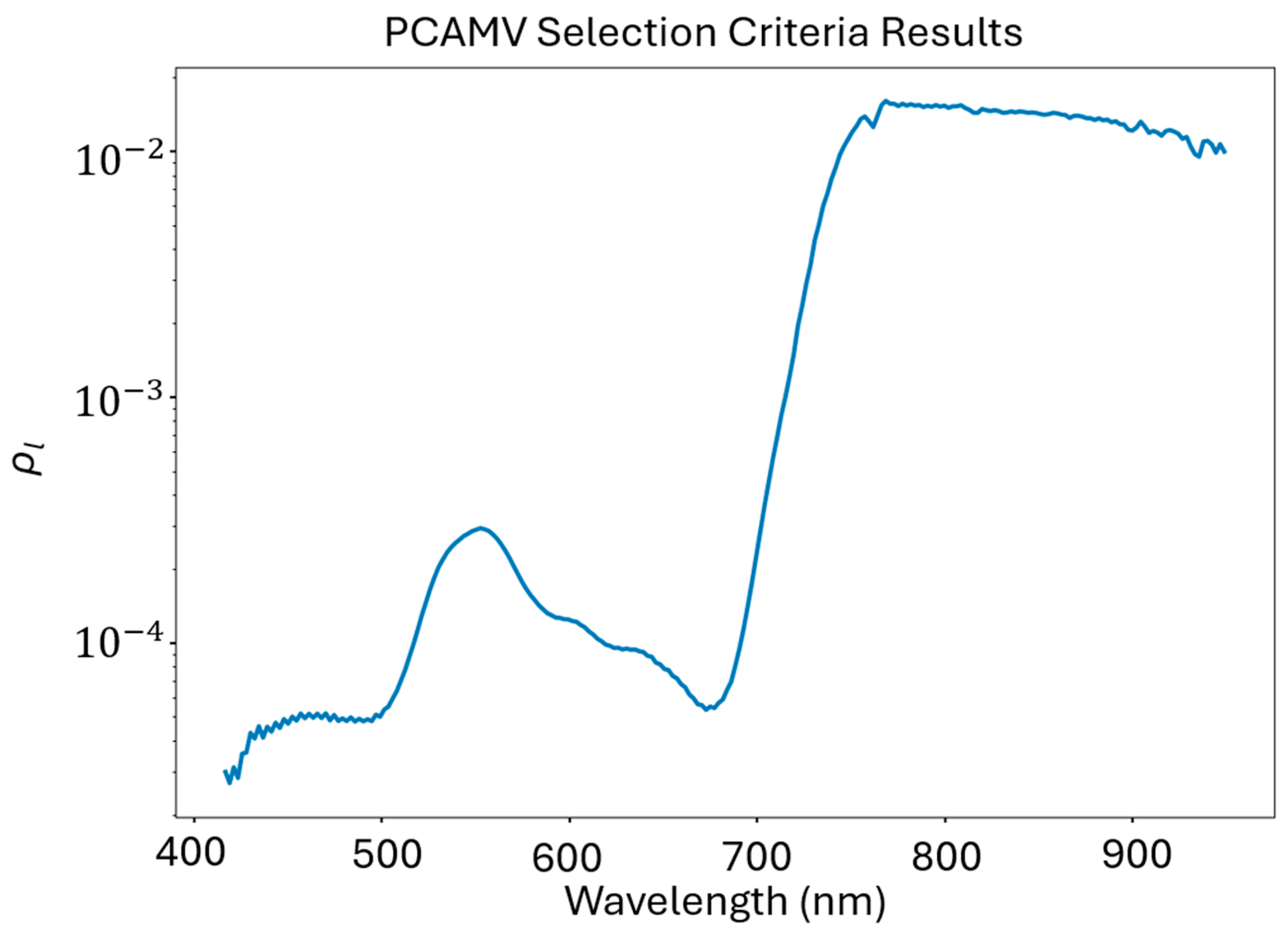 Sensors 24 03958 g014