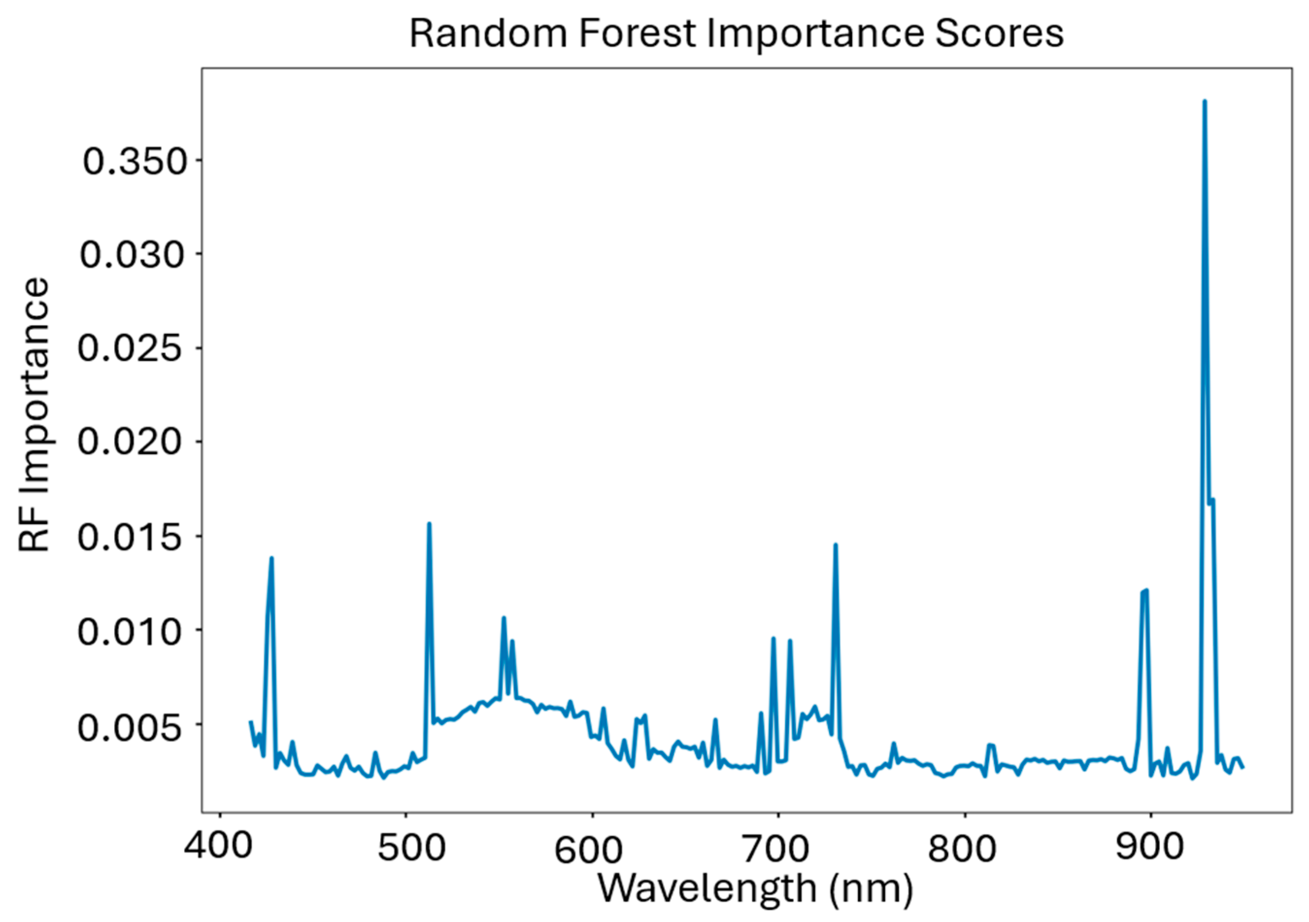 Sensors 24 03958 g015