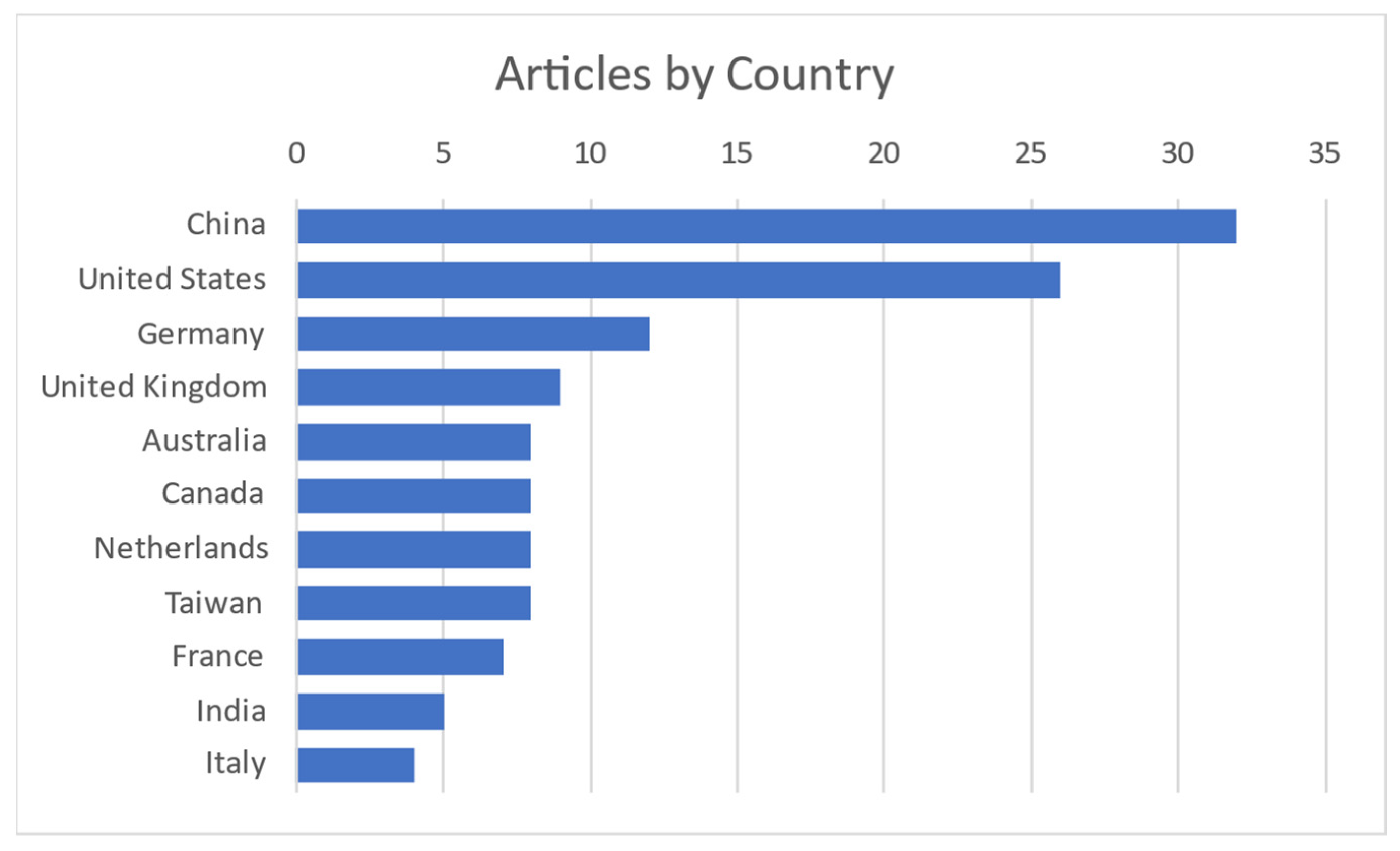Sensors 24 03963 g003