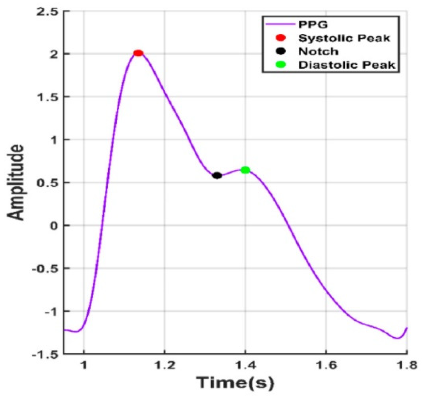 Sensors 24 03963 g006