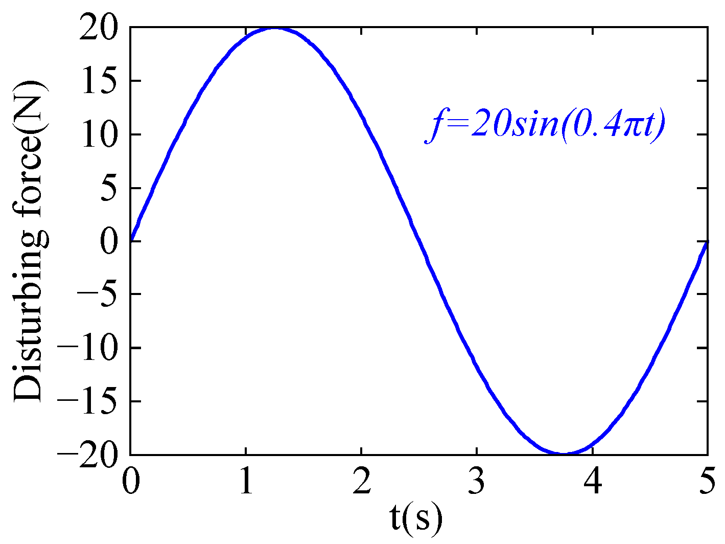 Sensors 24 03964 g002