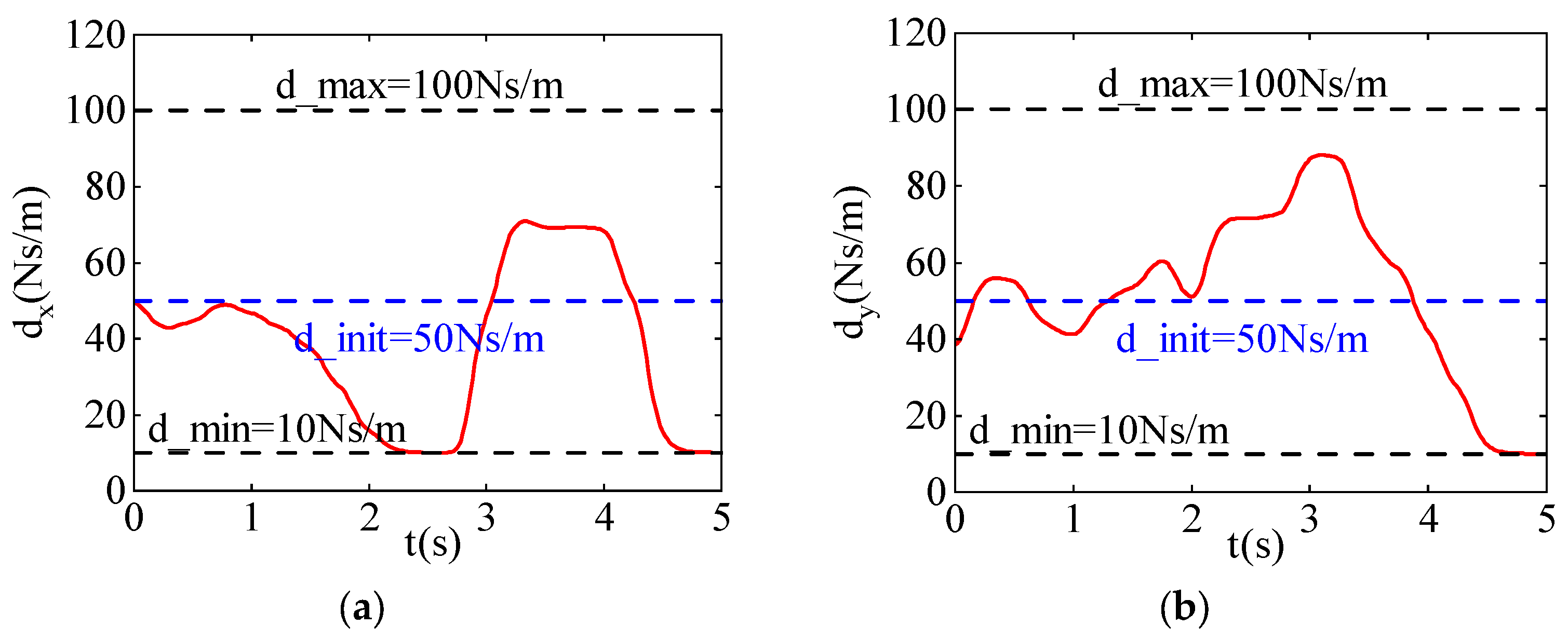 Sensors 24 03964 g006