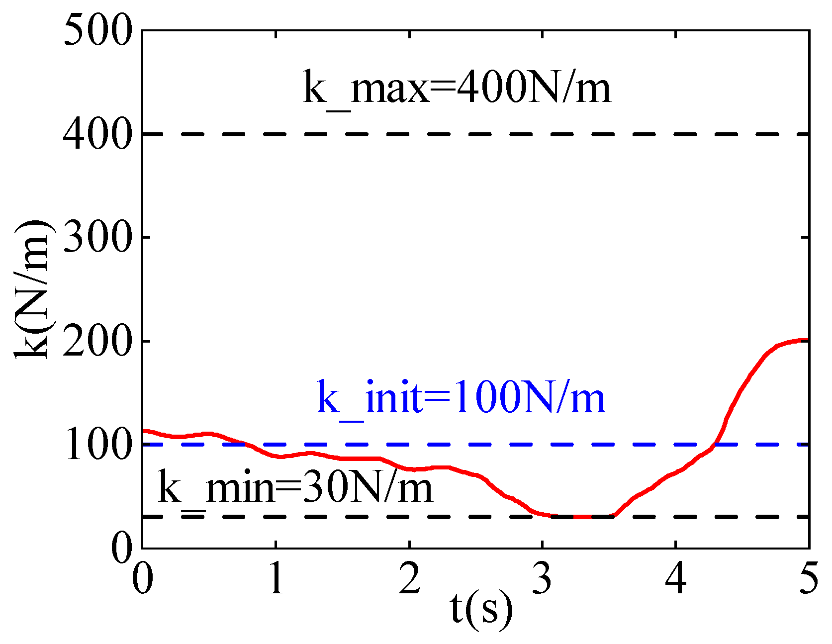 Sensors 24 03964 g009