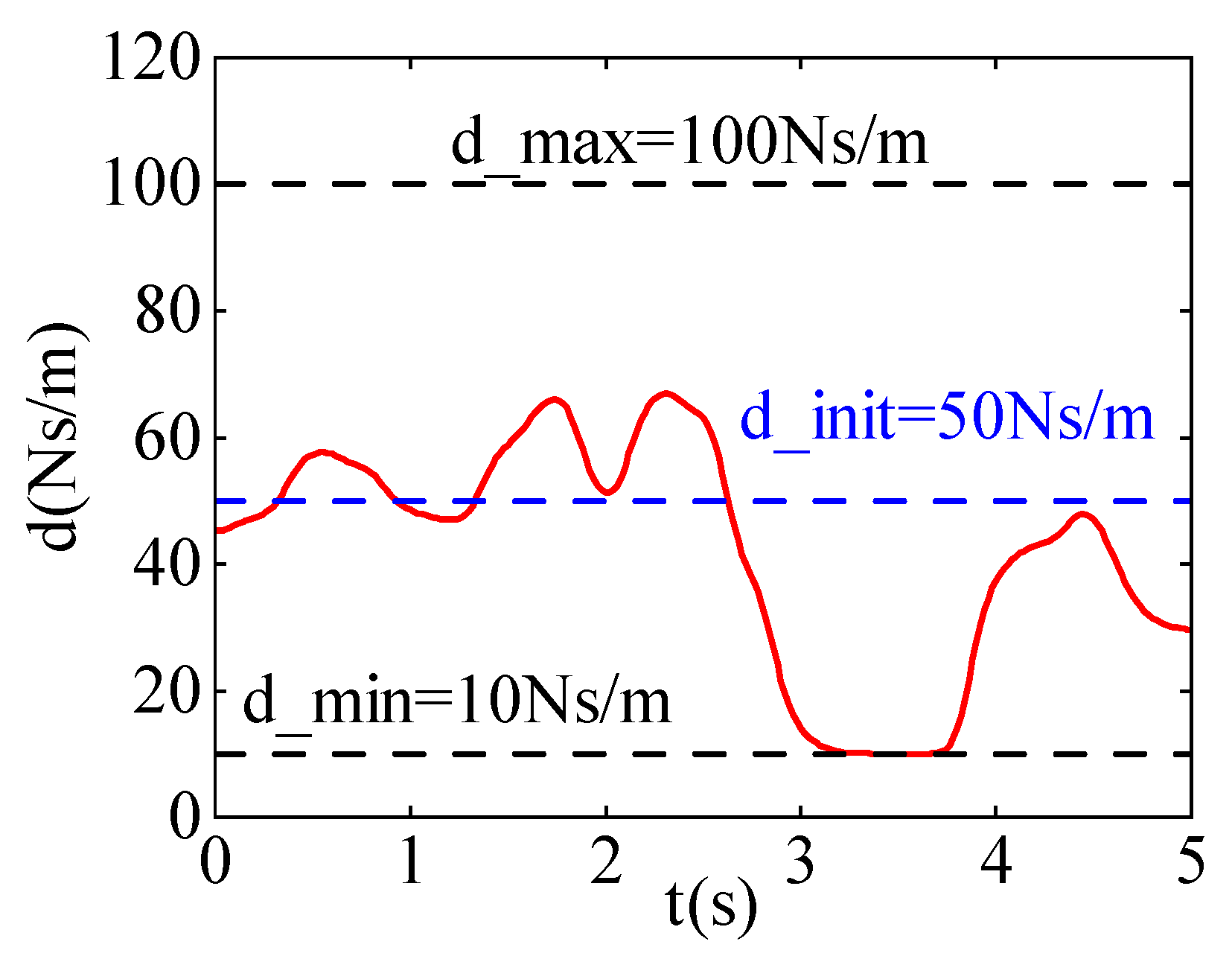 Sensors 24 03964 g010