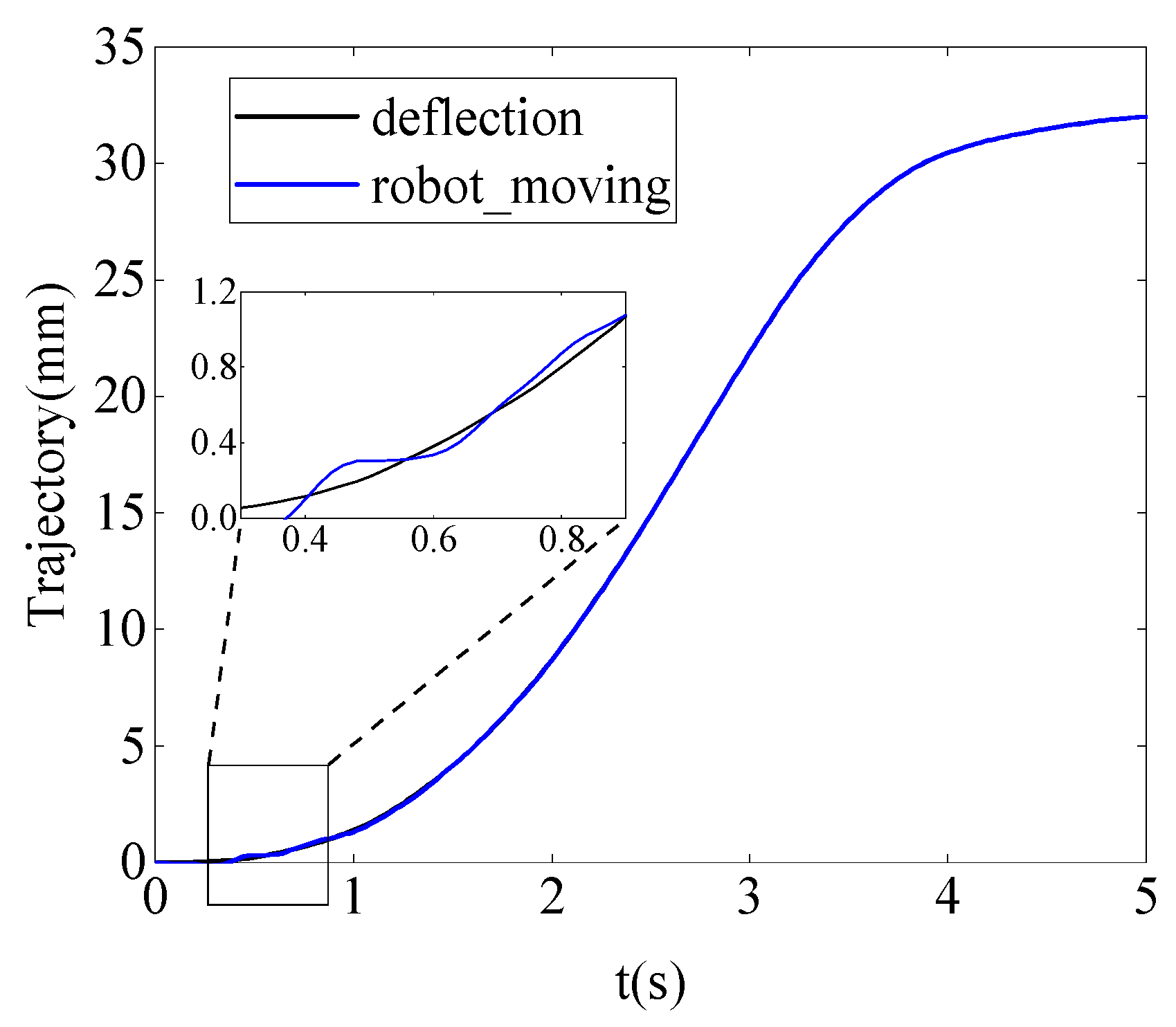 Sensors 24 03964 g011