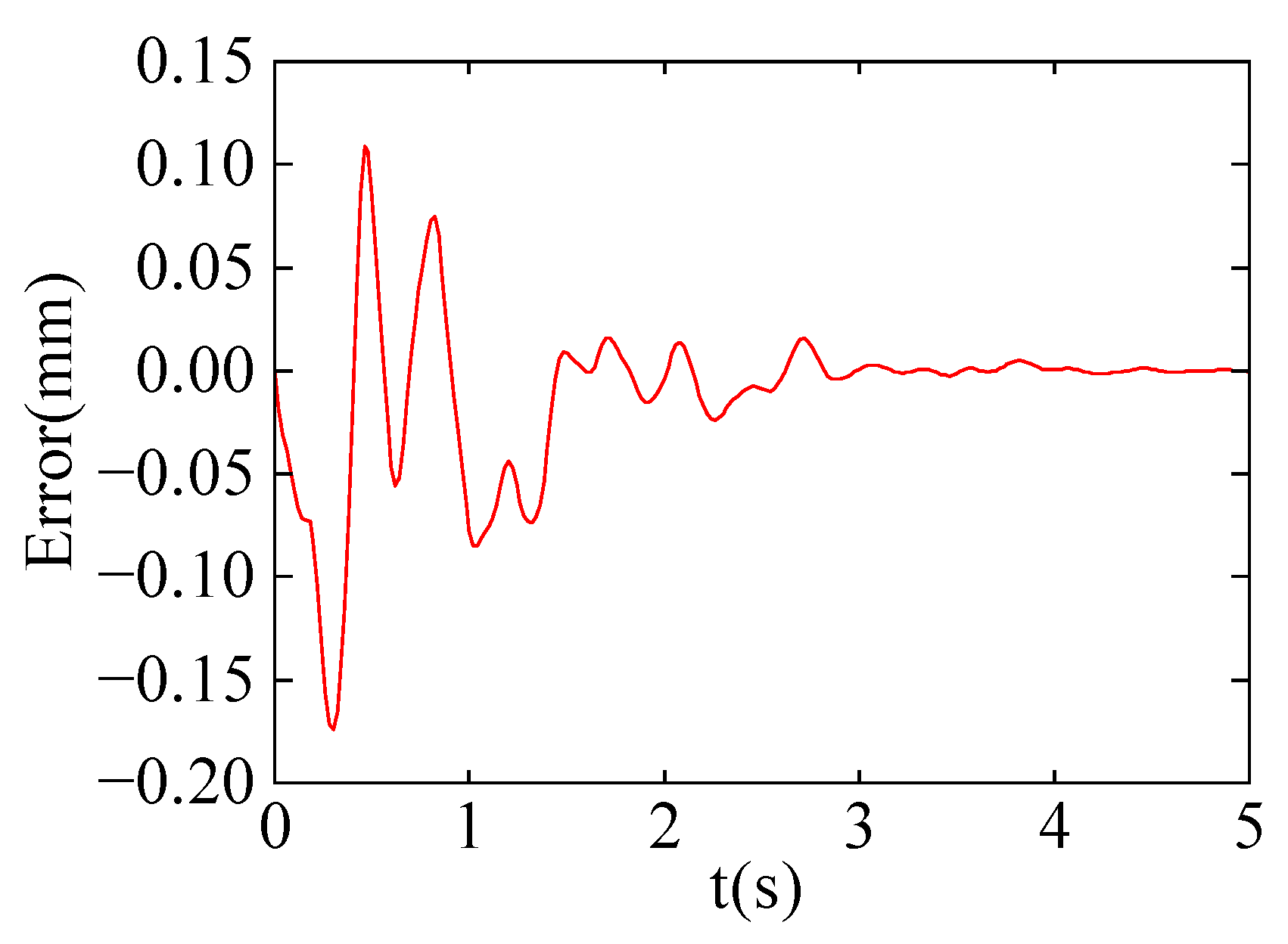 Sensors 24 03964 g012