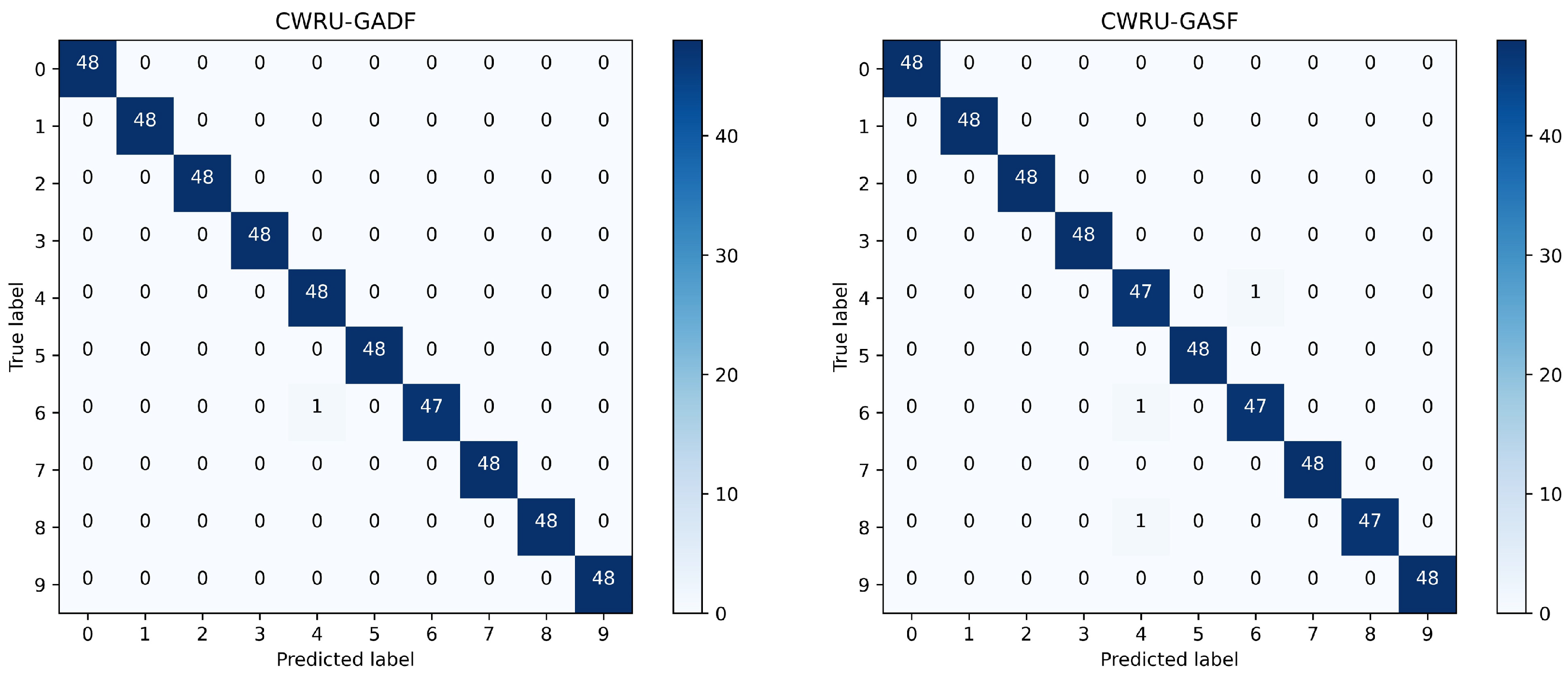 Sensors 24 03967 g008