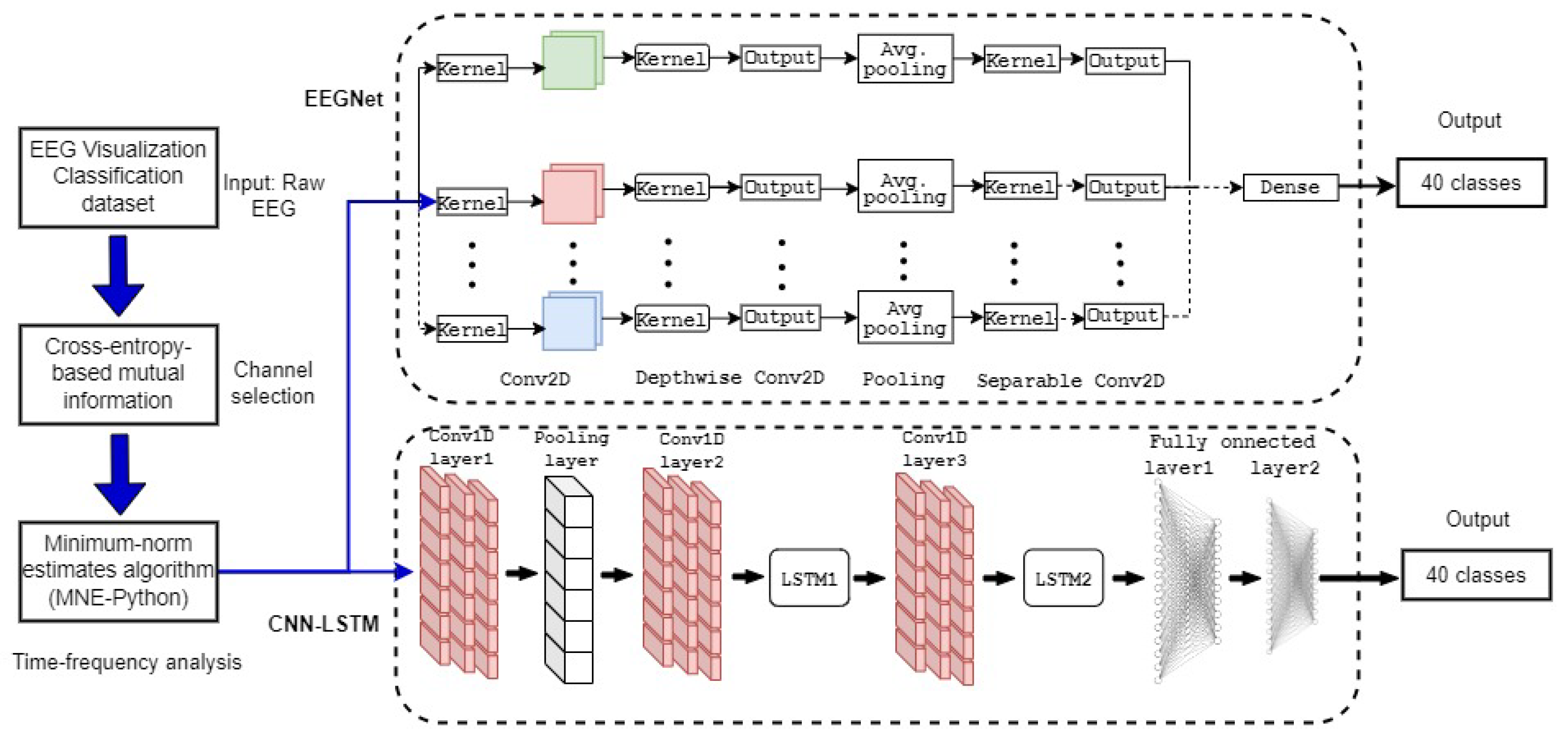 Sensors 24 03968 g001