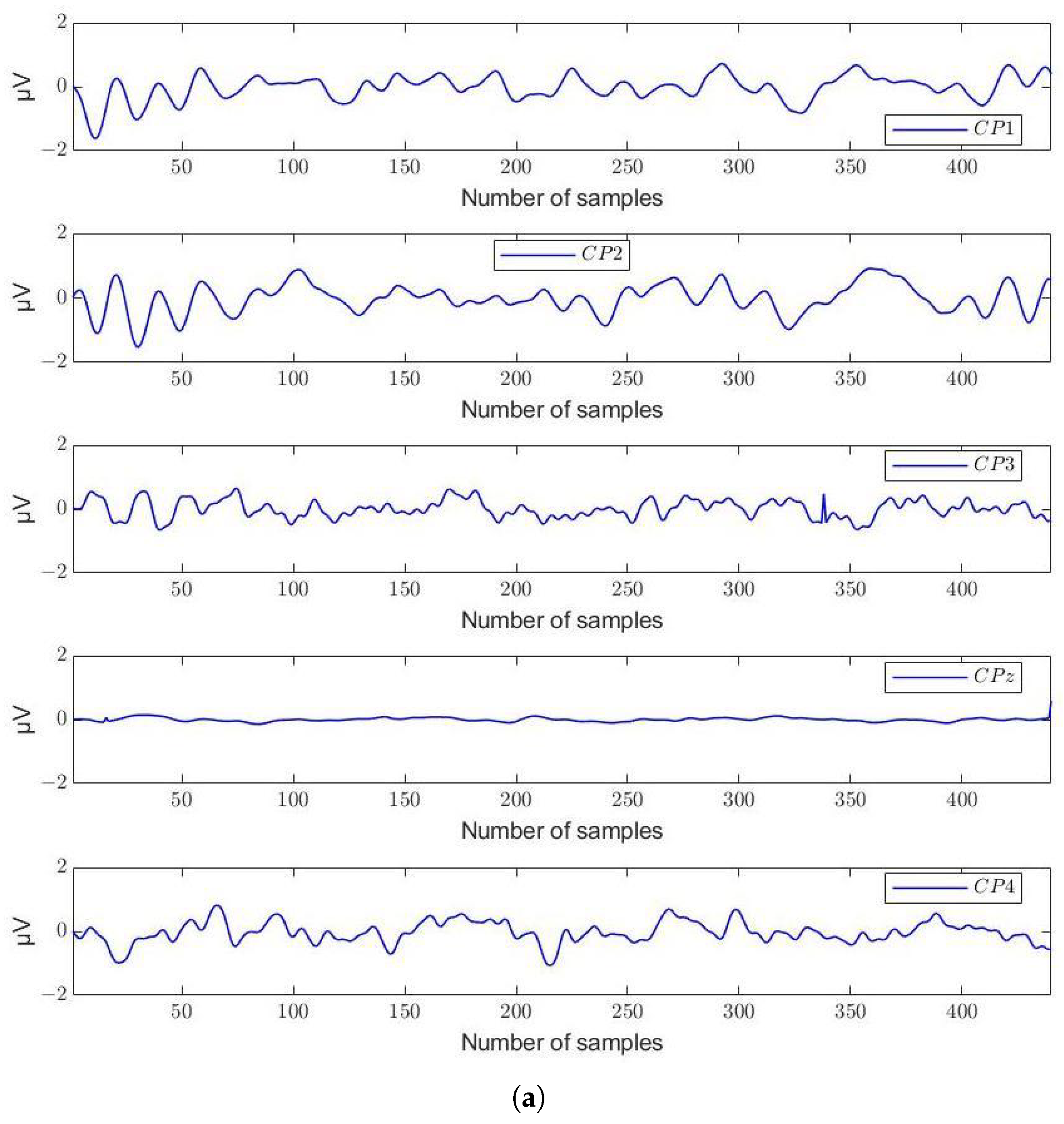 Sensors 24 03968 g005a