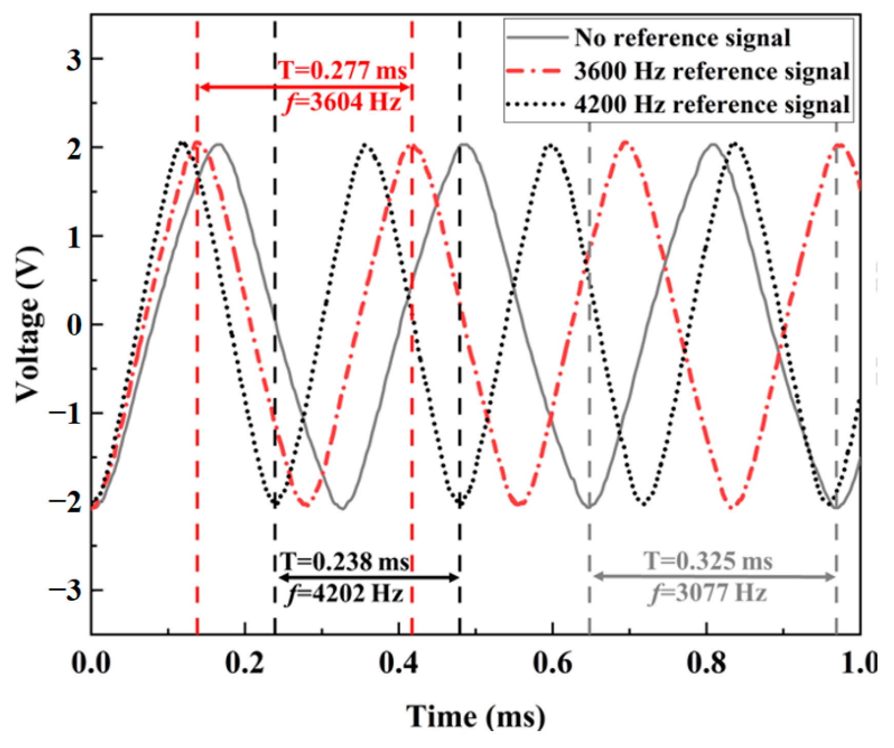 Sensors 24 03969 g017