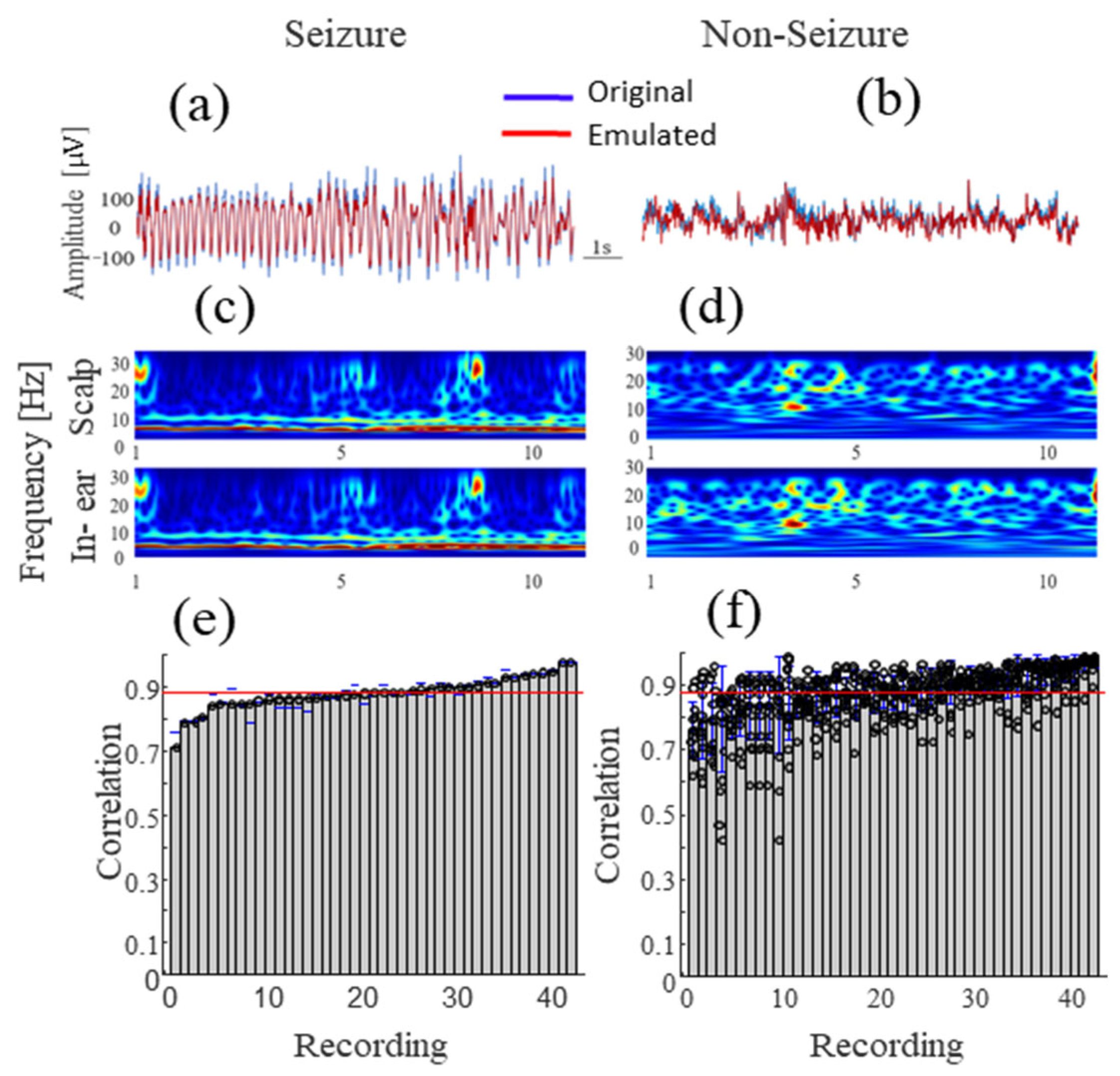 Sensors 24 03973 g003