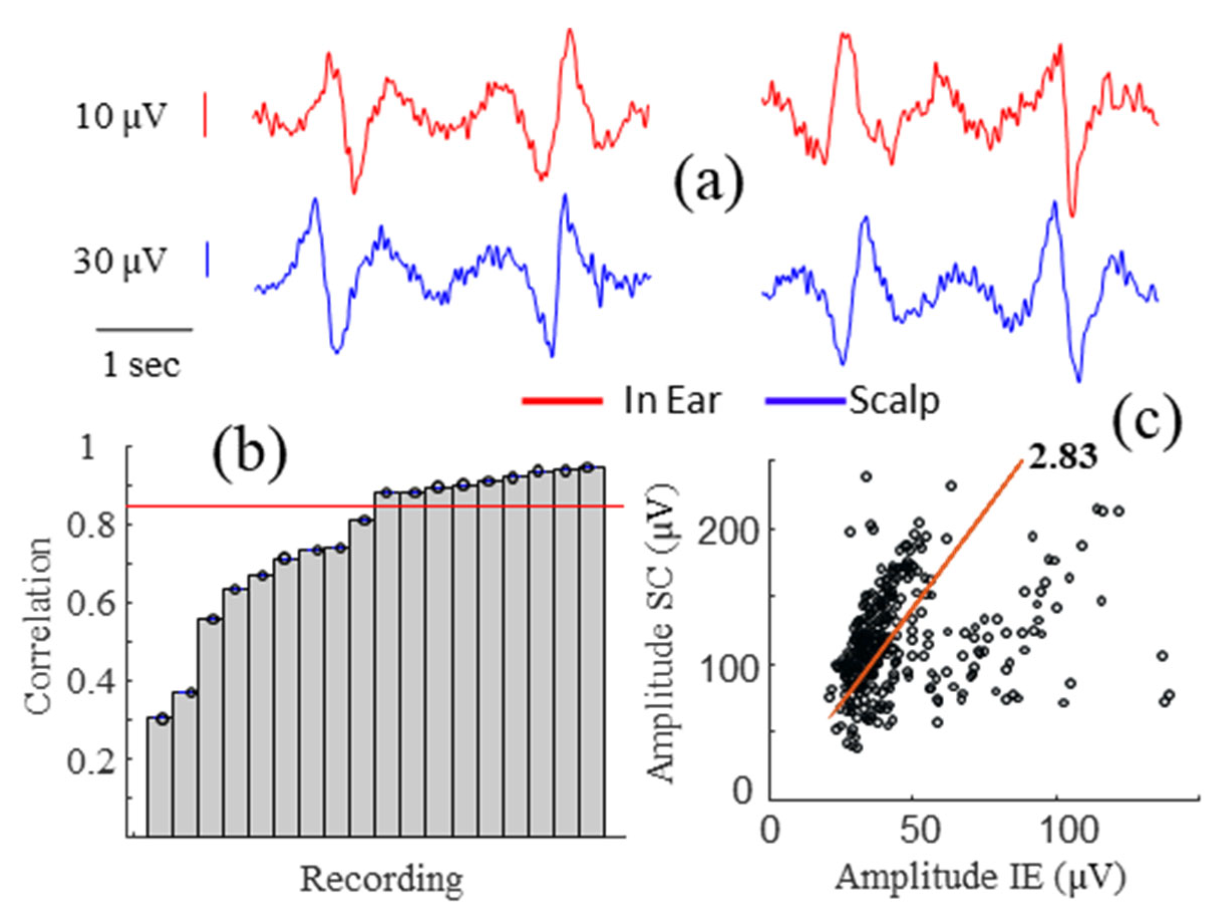 Sensors 24 03973 g005