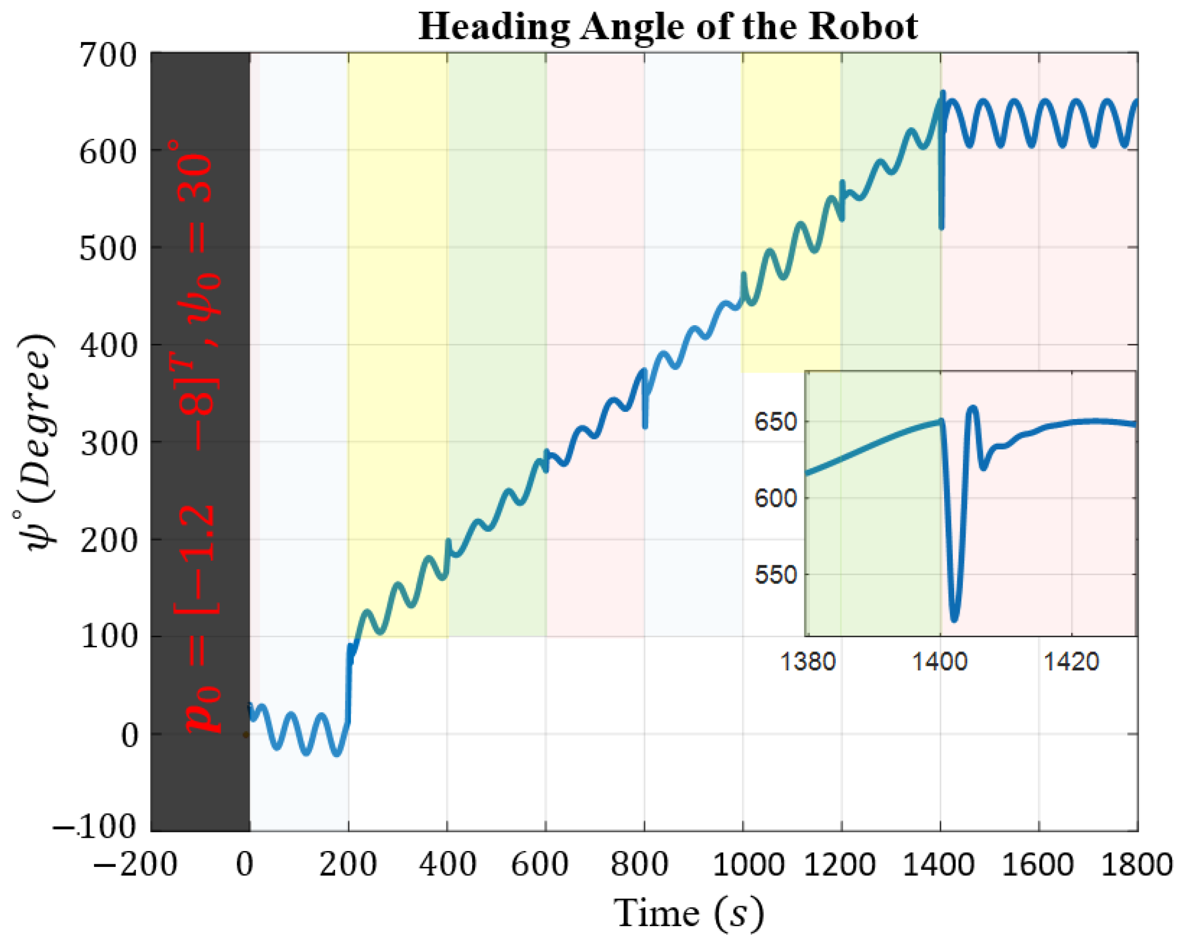 Sensors 24 03974 g004
