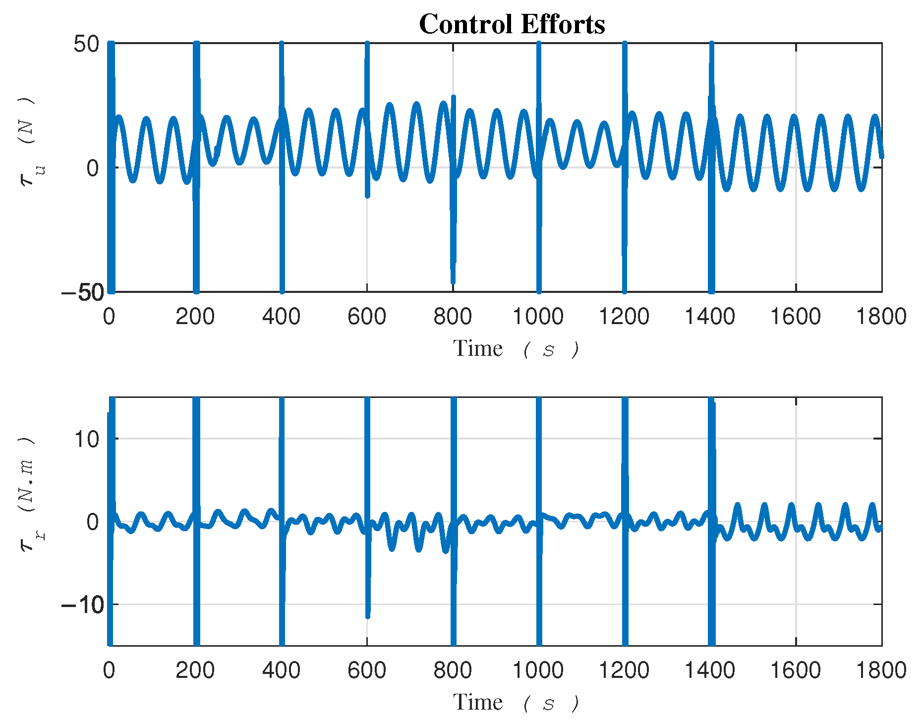 Sensors 24 03974 g006