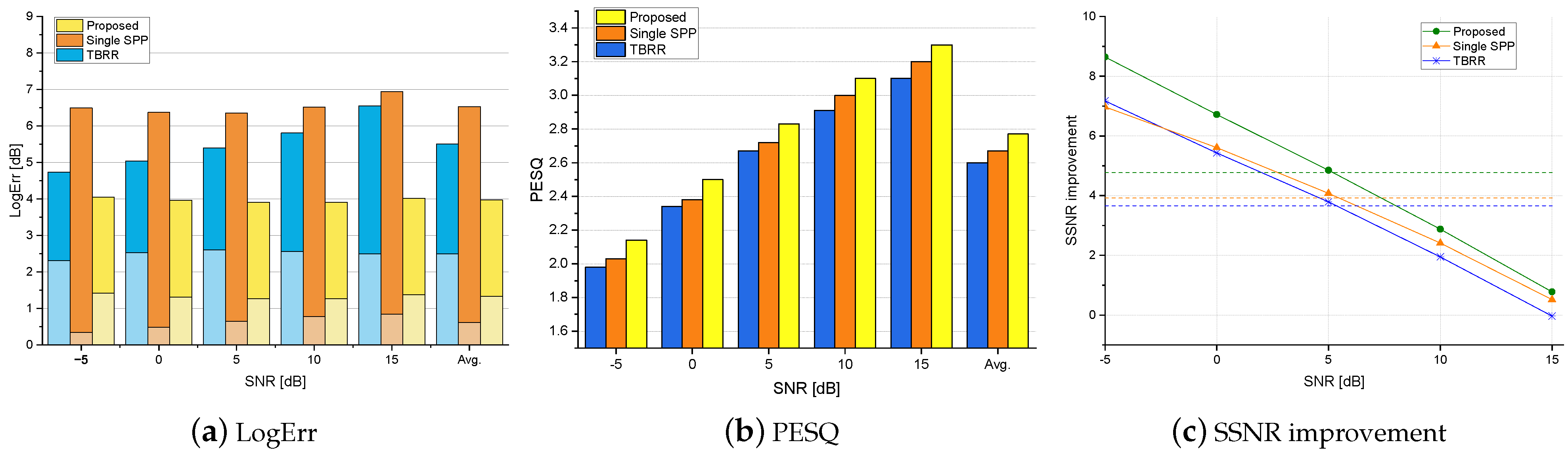 Sensors 24 03979 g005
