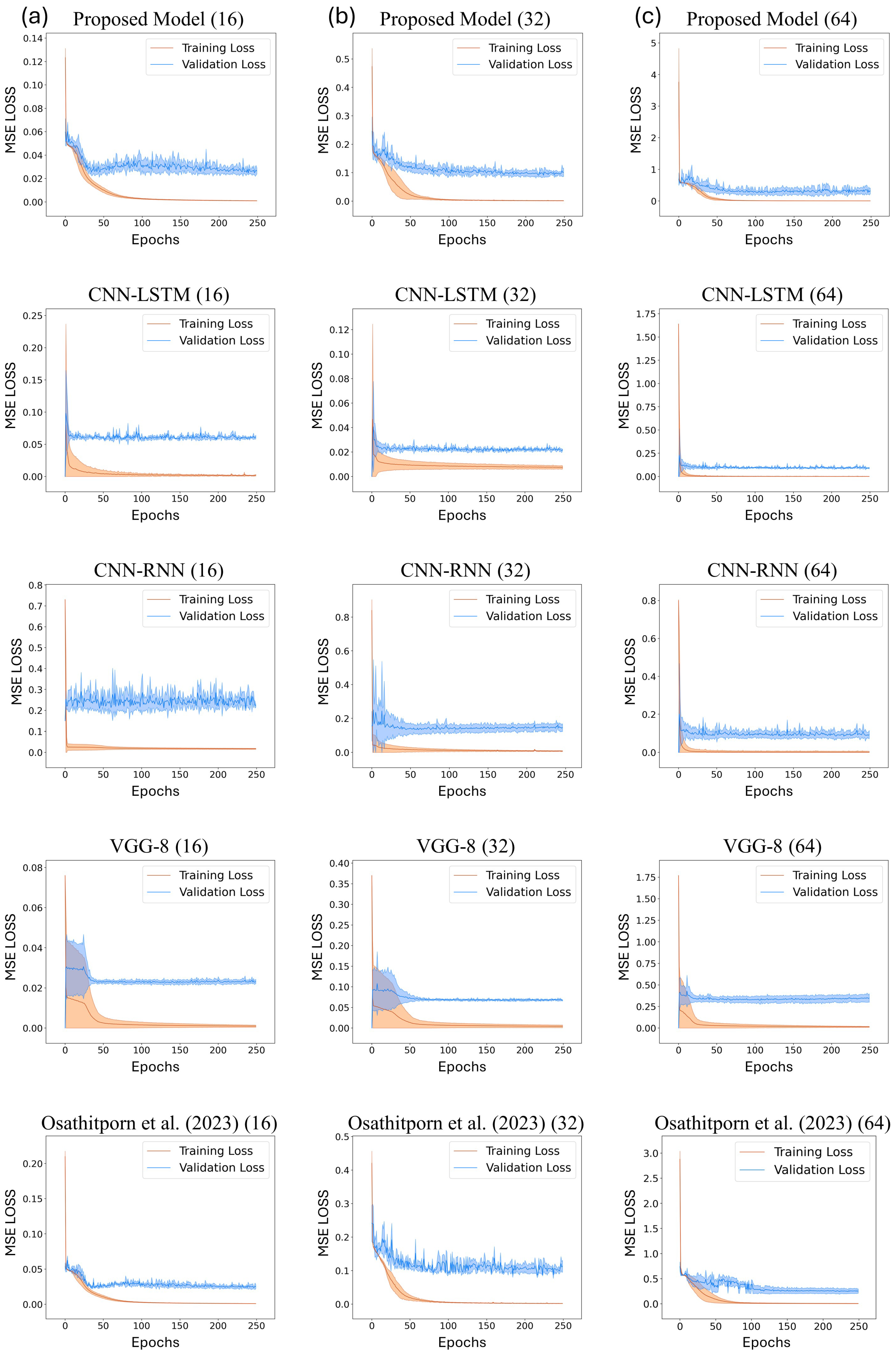 Sensors 24 03980 g005 Sensors 24 03980 g005