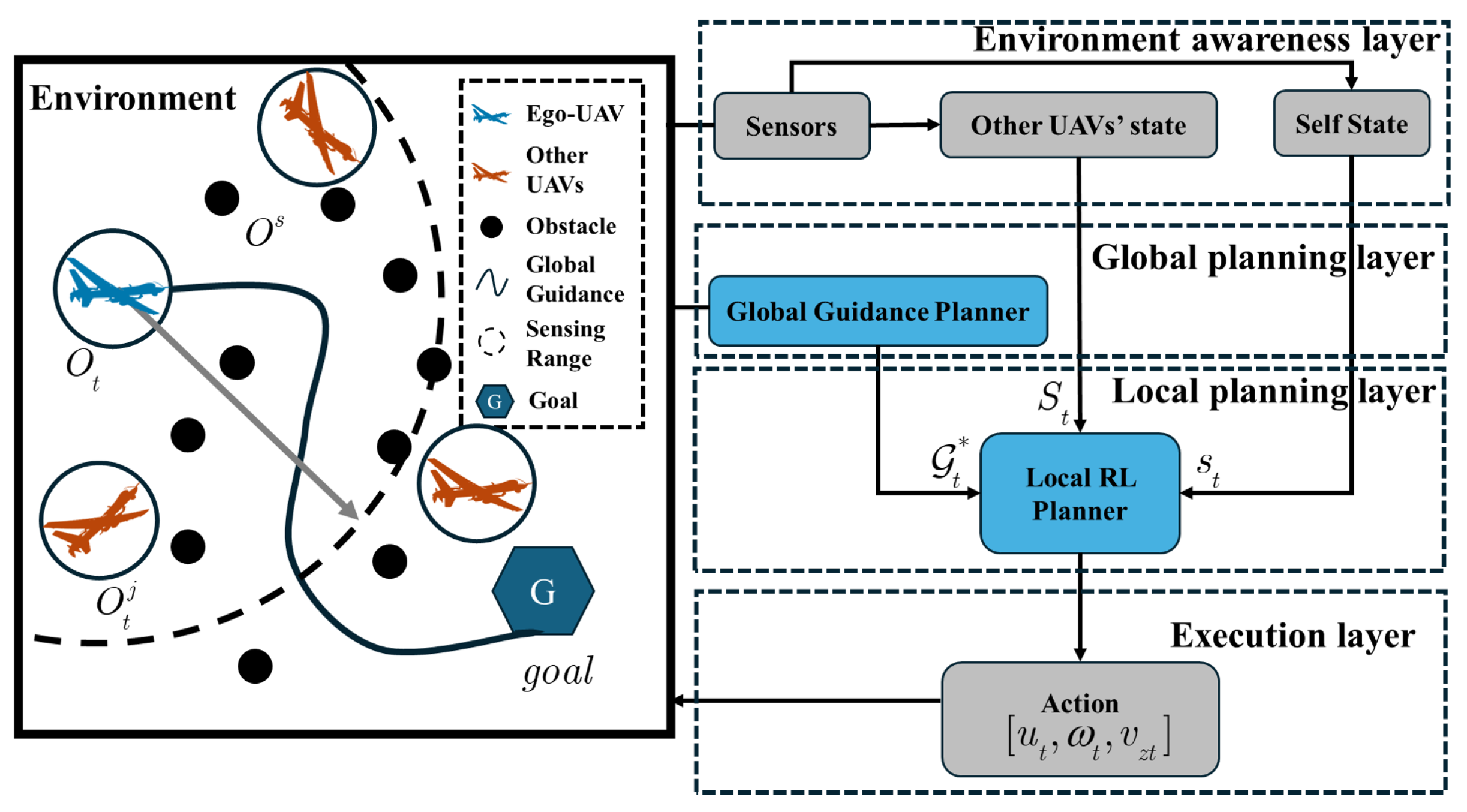 Globally Guided Deep V-Network-Based Motion Planning Algorithm for ...