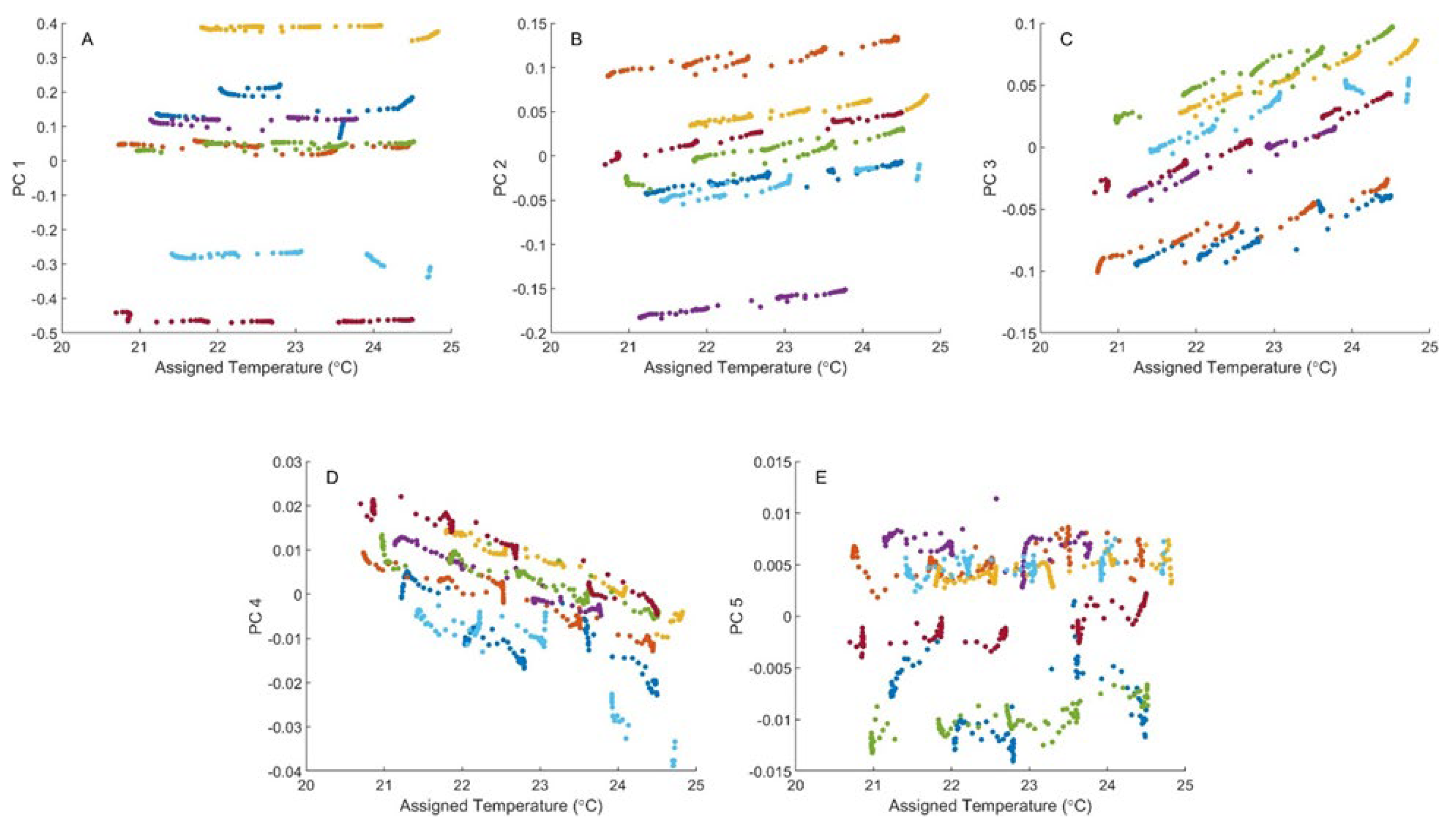 Sensors 24 03985 g003