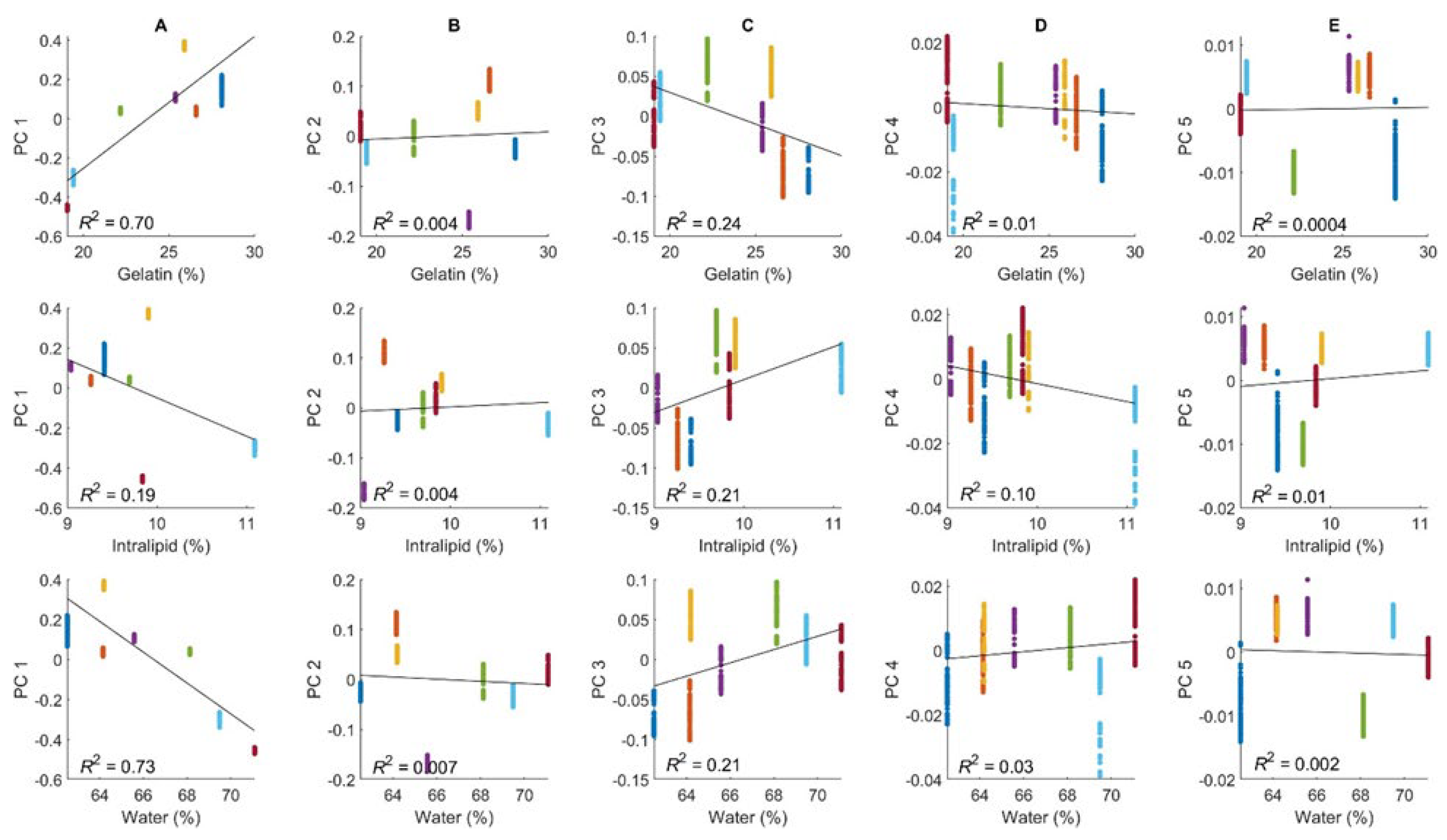 Sensors 24 03985 g004